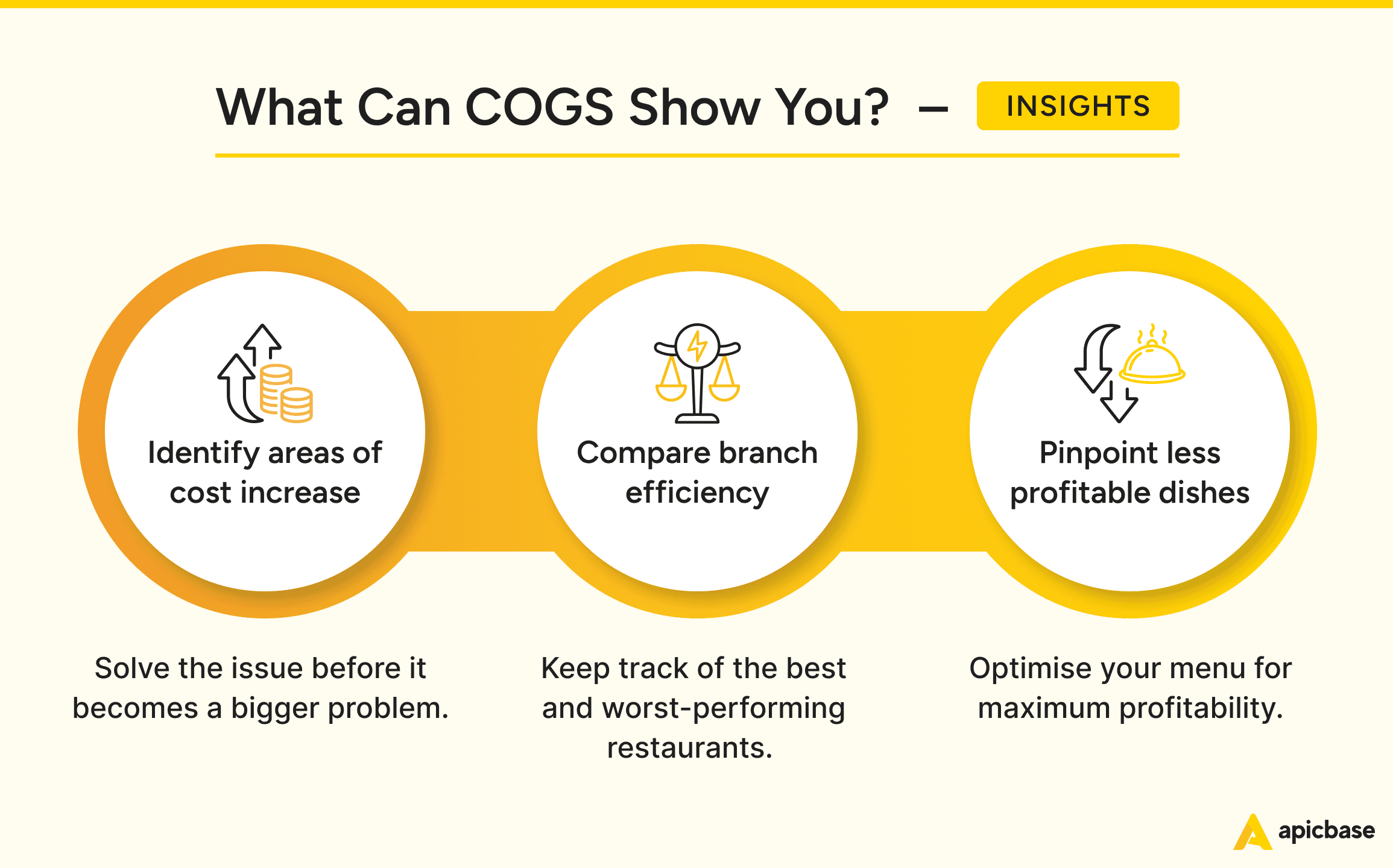 What Can COGS Show You?
