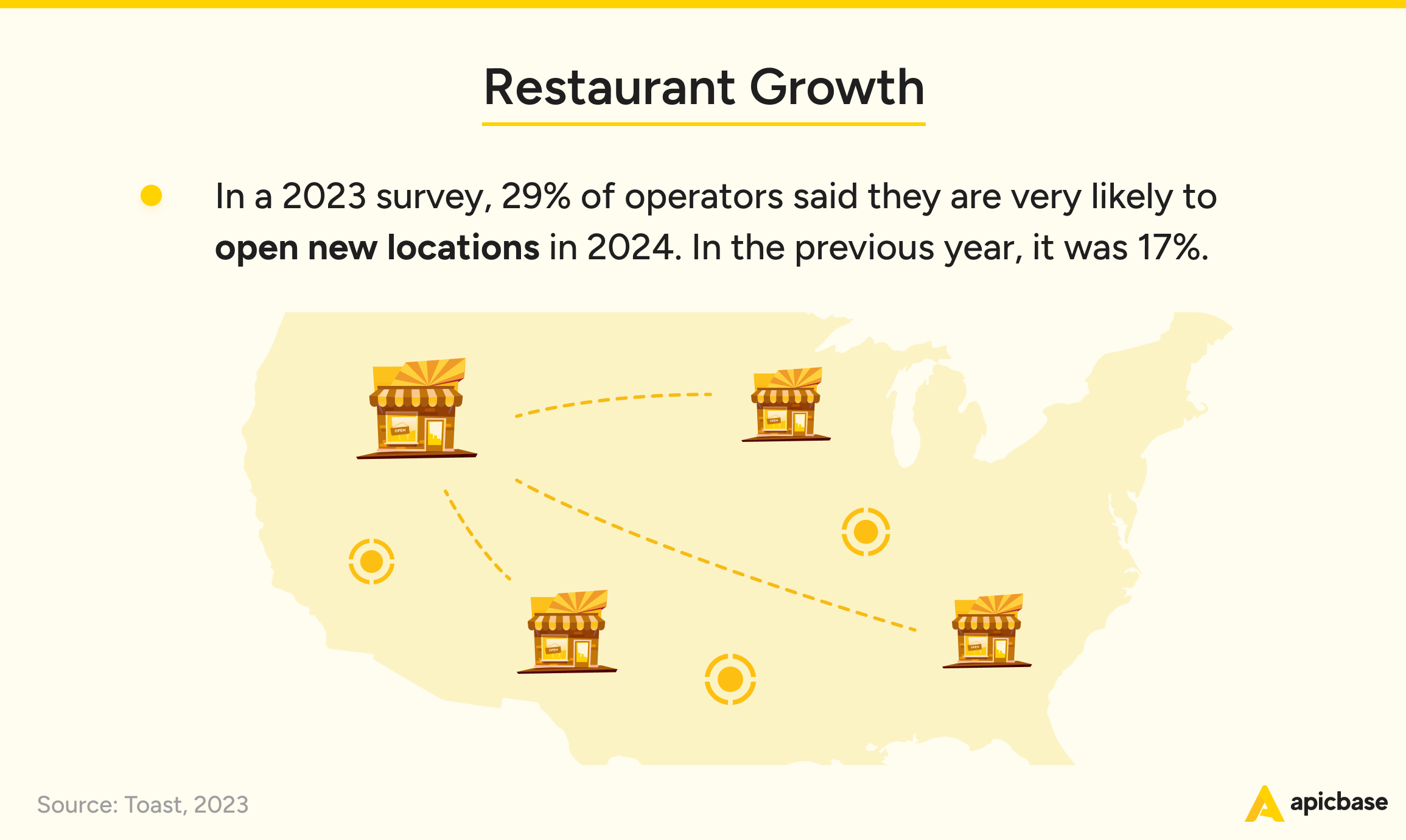 Restaurant Industry Growth Statistics