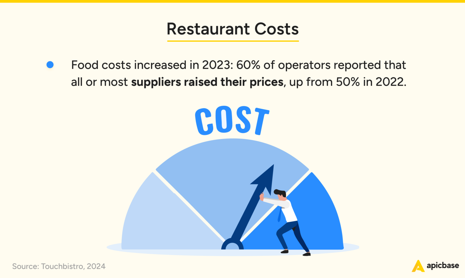 93-restaurant-industry-statistics-for-2024-incl-our-top-10