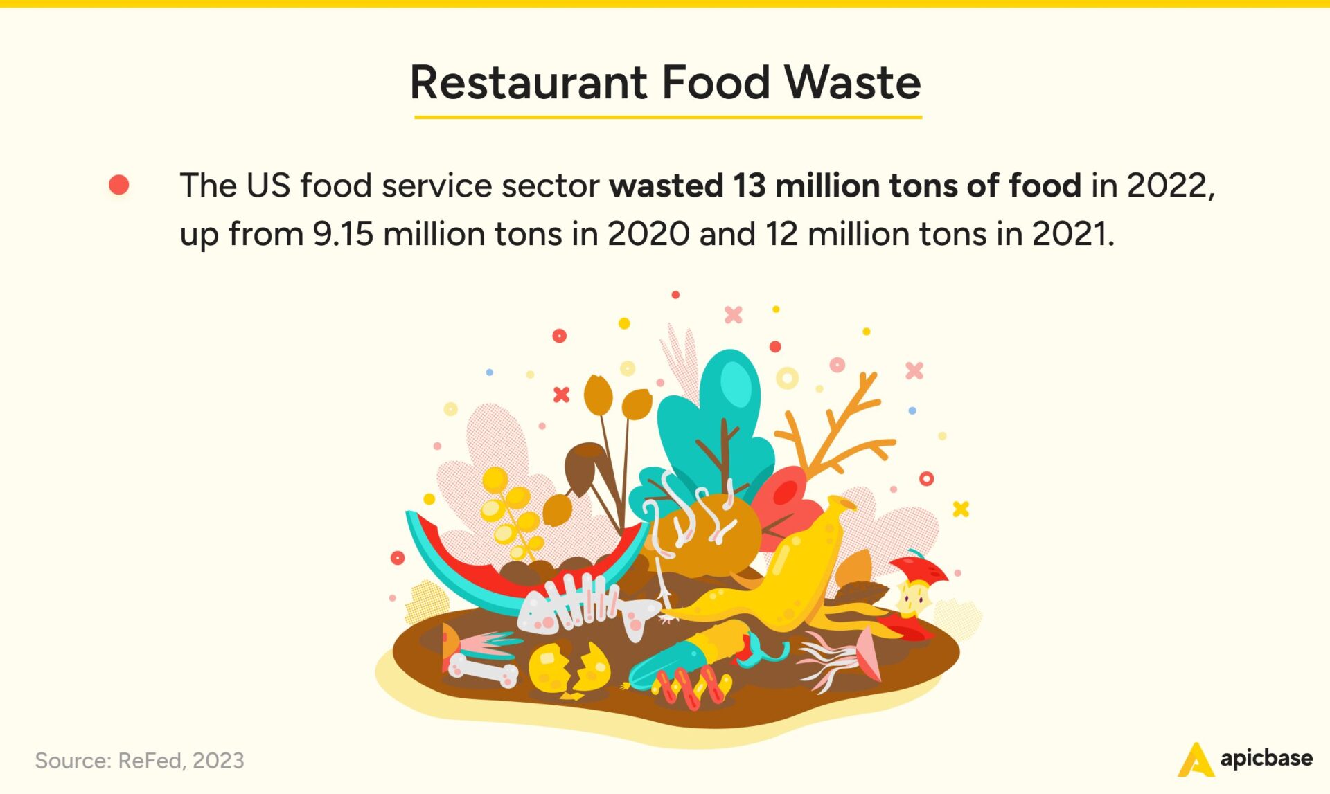 Statistik zur Lebensmittelverschwendung in Restaurants
