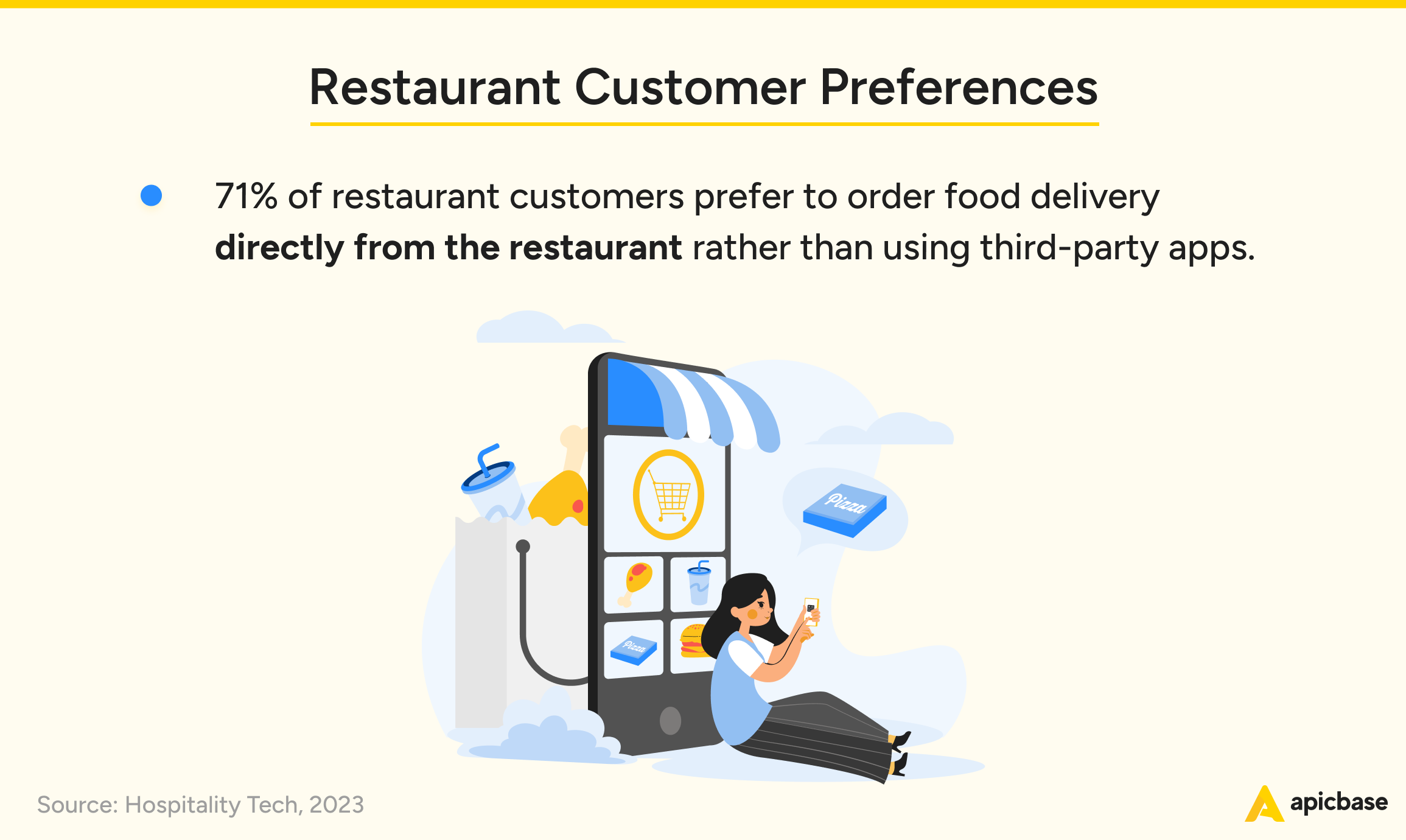Restaurant Customer Preferences Statistics
