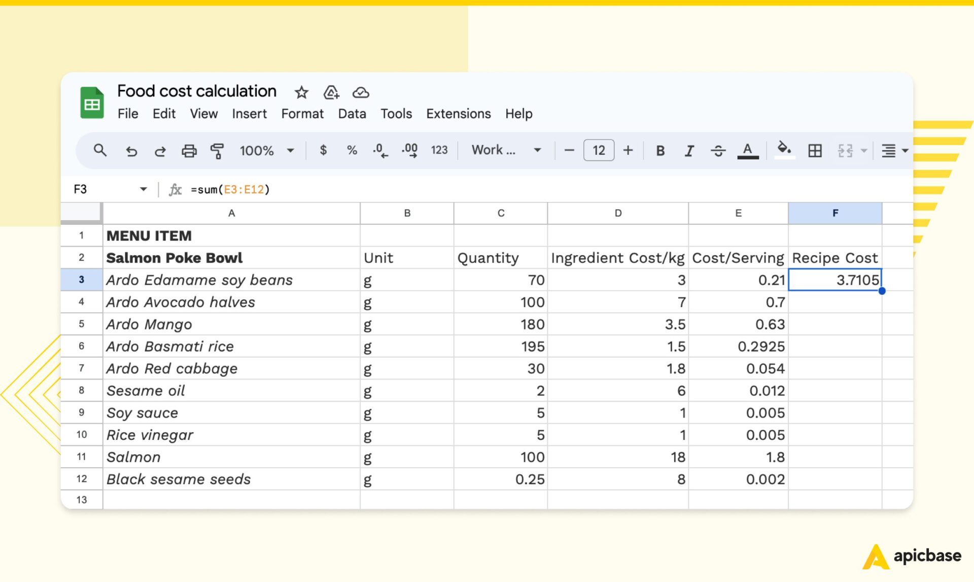 Food cost calculation