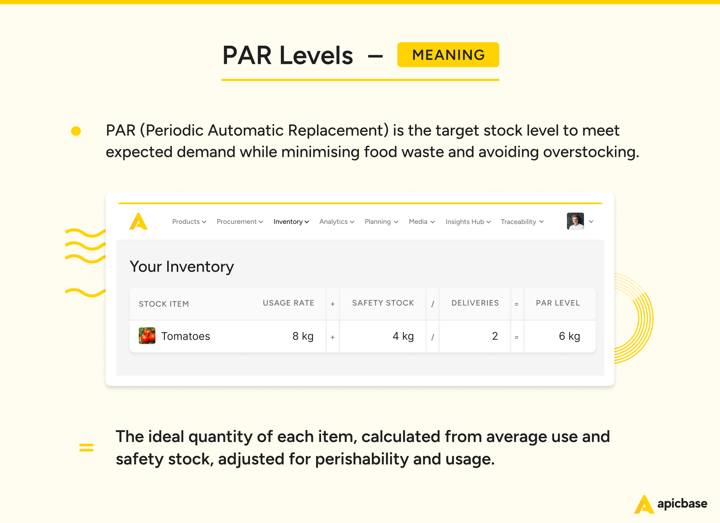 Inventory PAR Levels