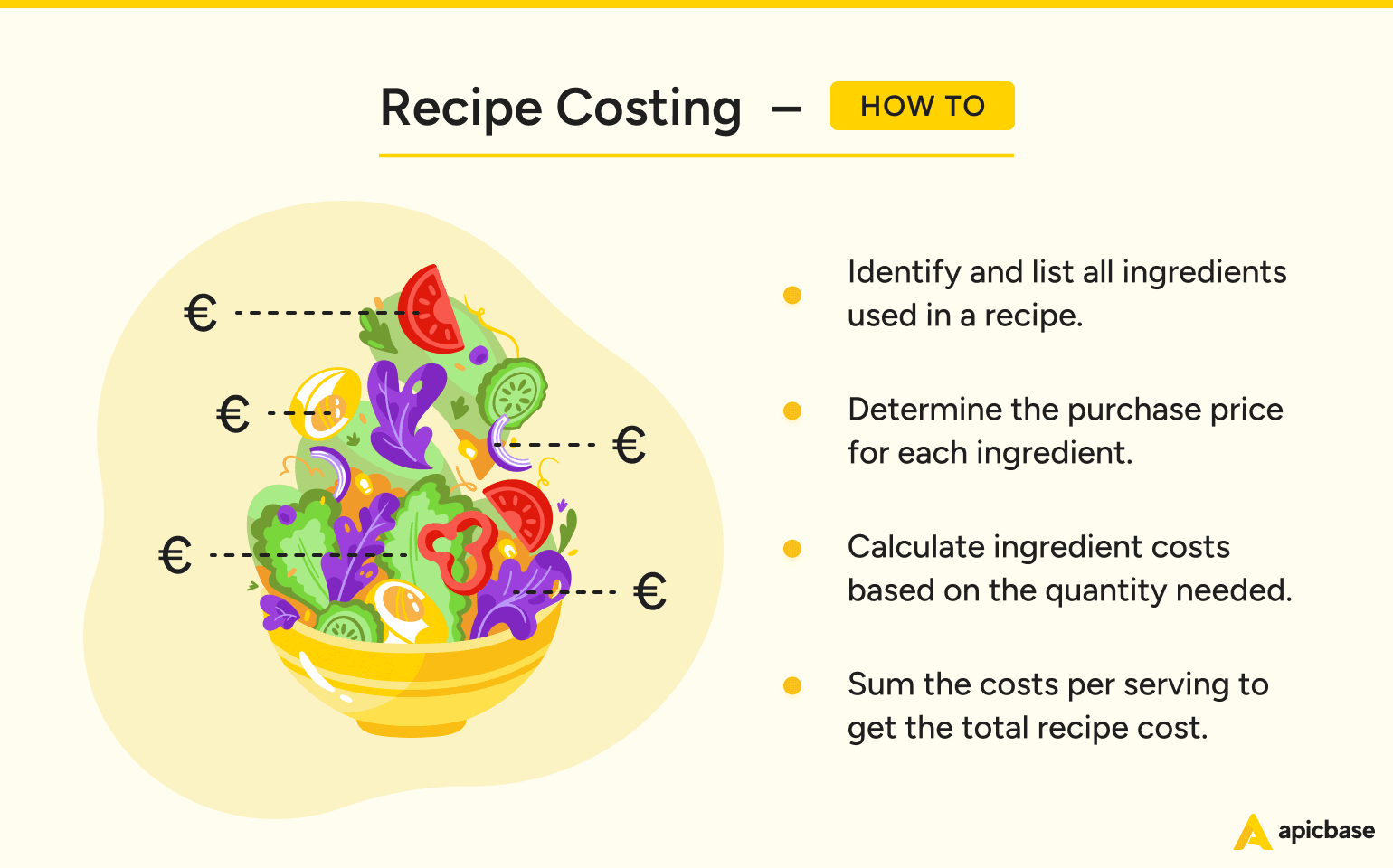 hoe kostprijs recepten berekenen