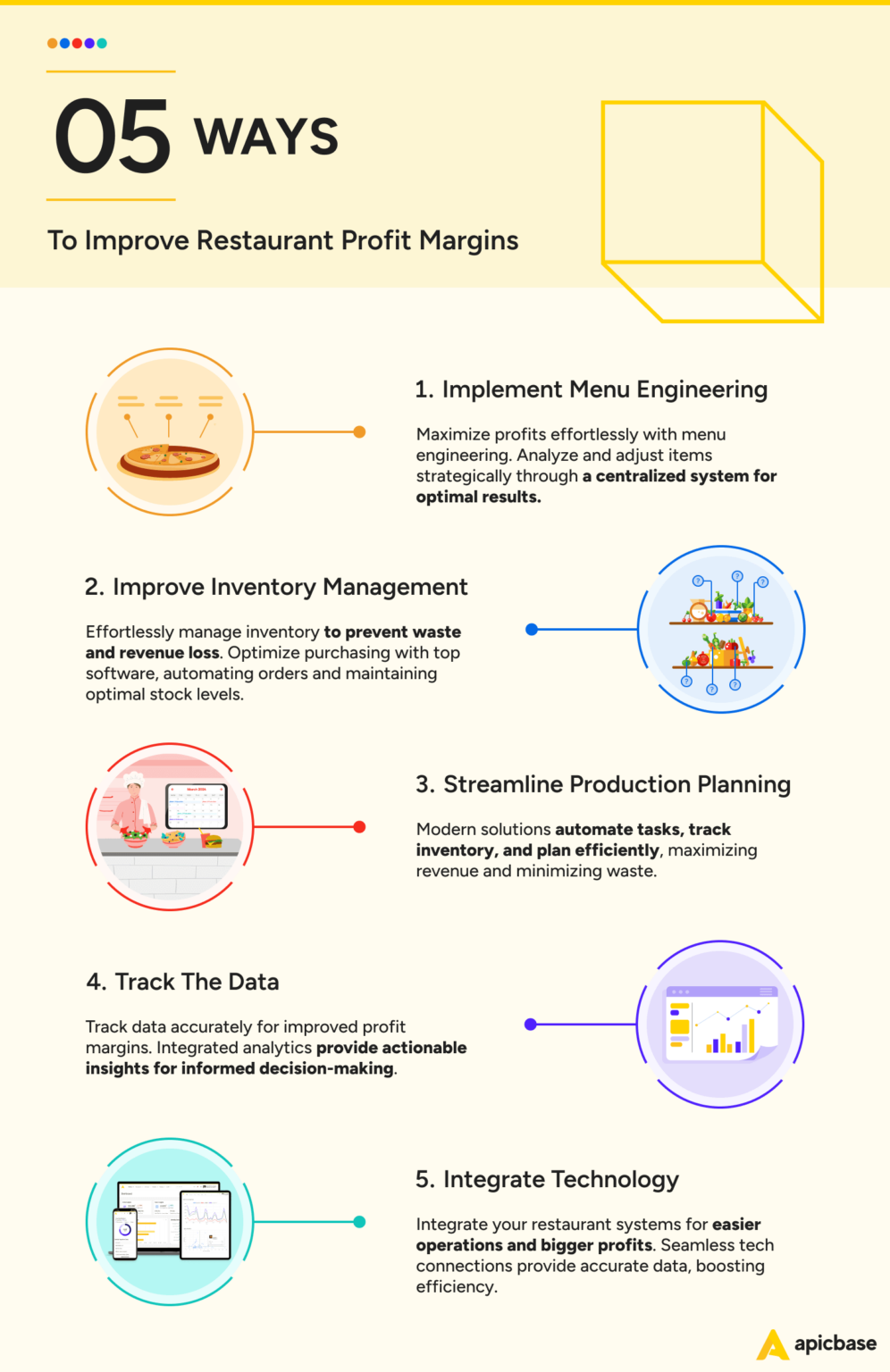 How to Maximise Your Restaurant Profit Margin 5 Key Strategies