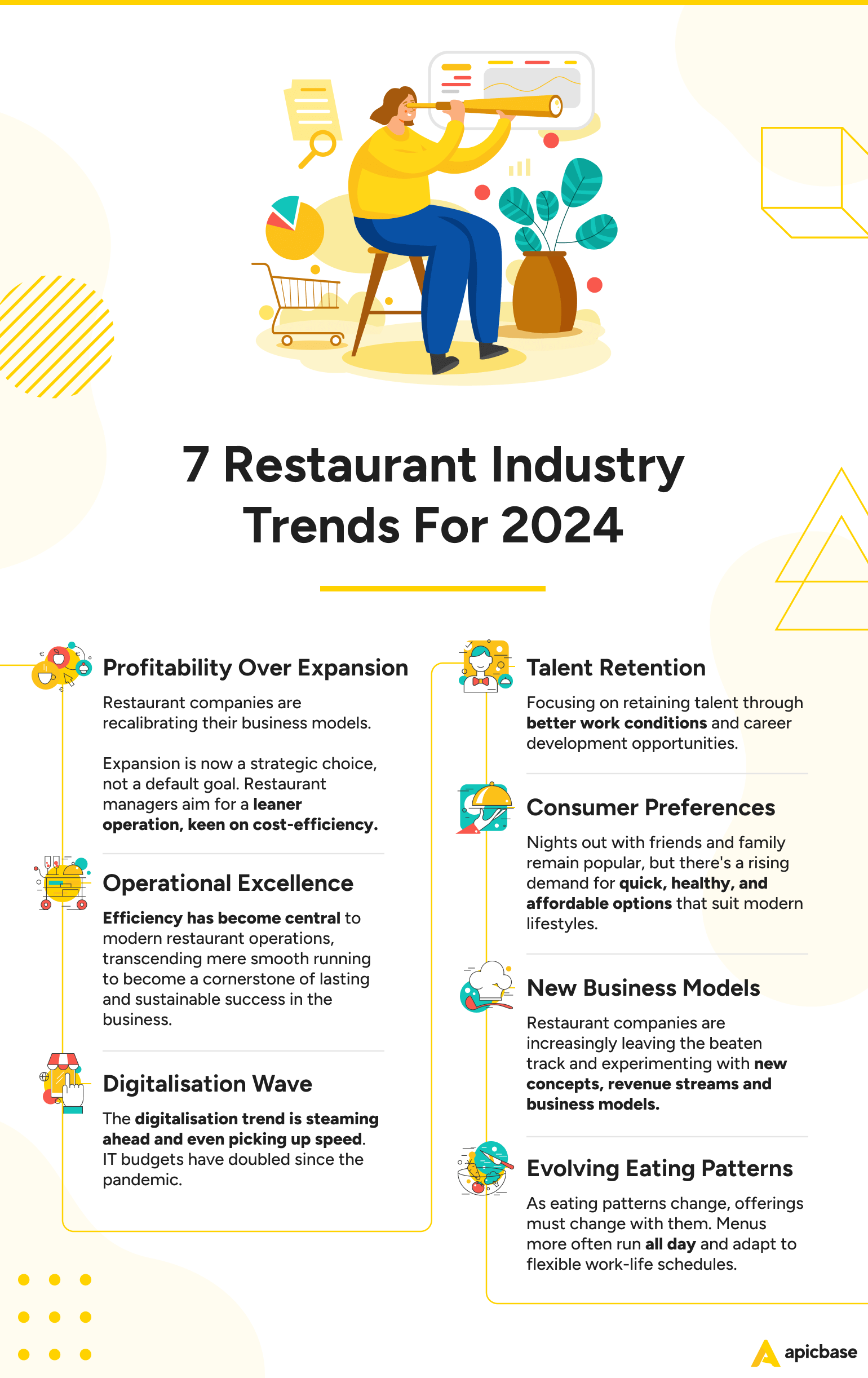 Die 7 wichtigsten Trends für die Gastronomie 2024