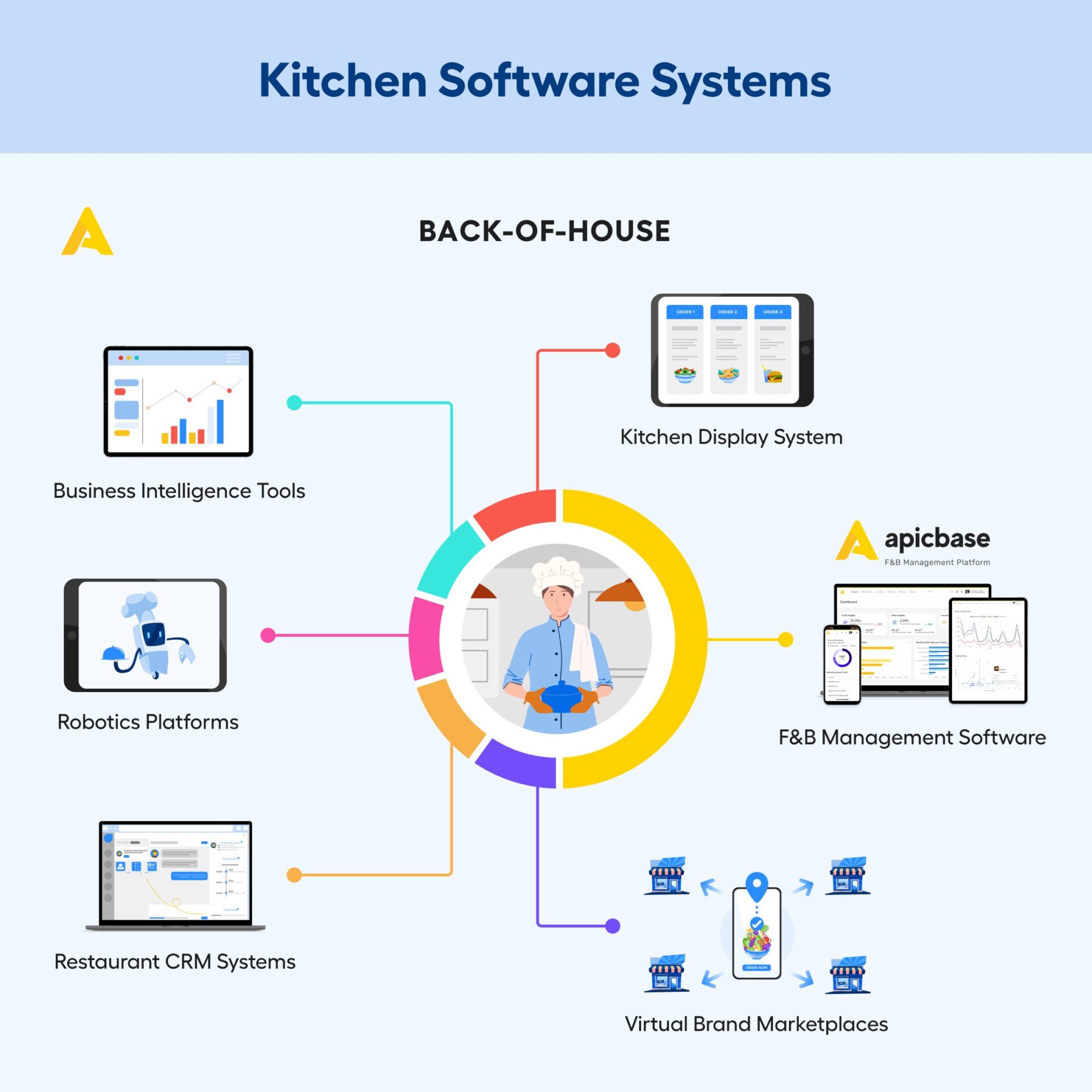 Kitchen Software - Back-of-house