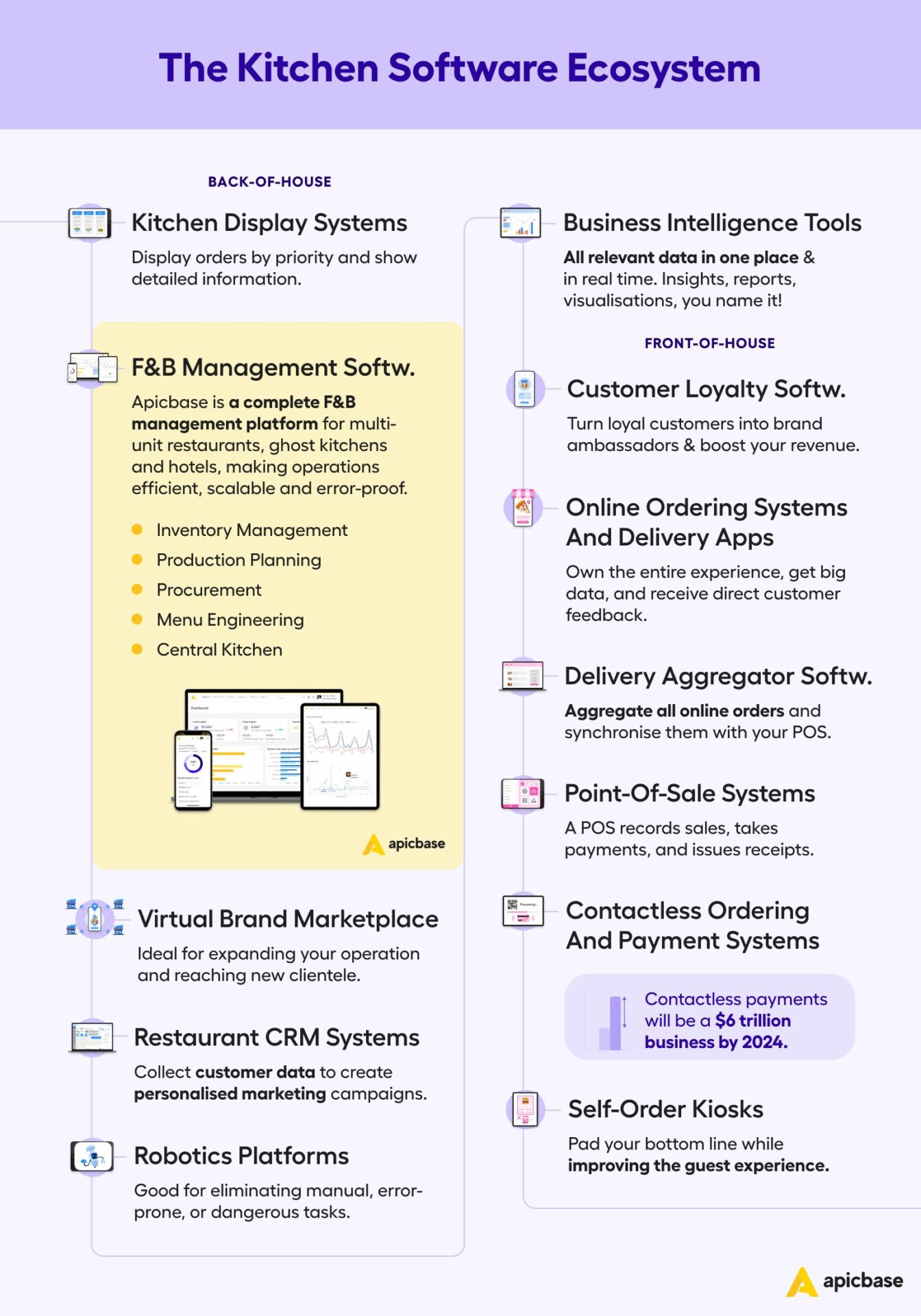The Kitchen Software Ecosystem