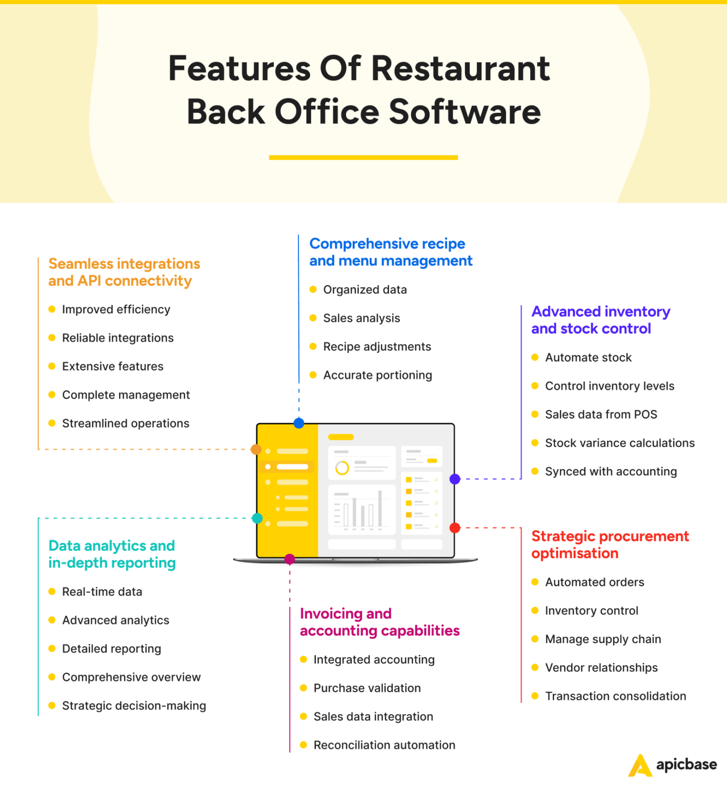 Back Off Software The Guide to Restaurant Back Office Software For Multi-site Operations