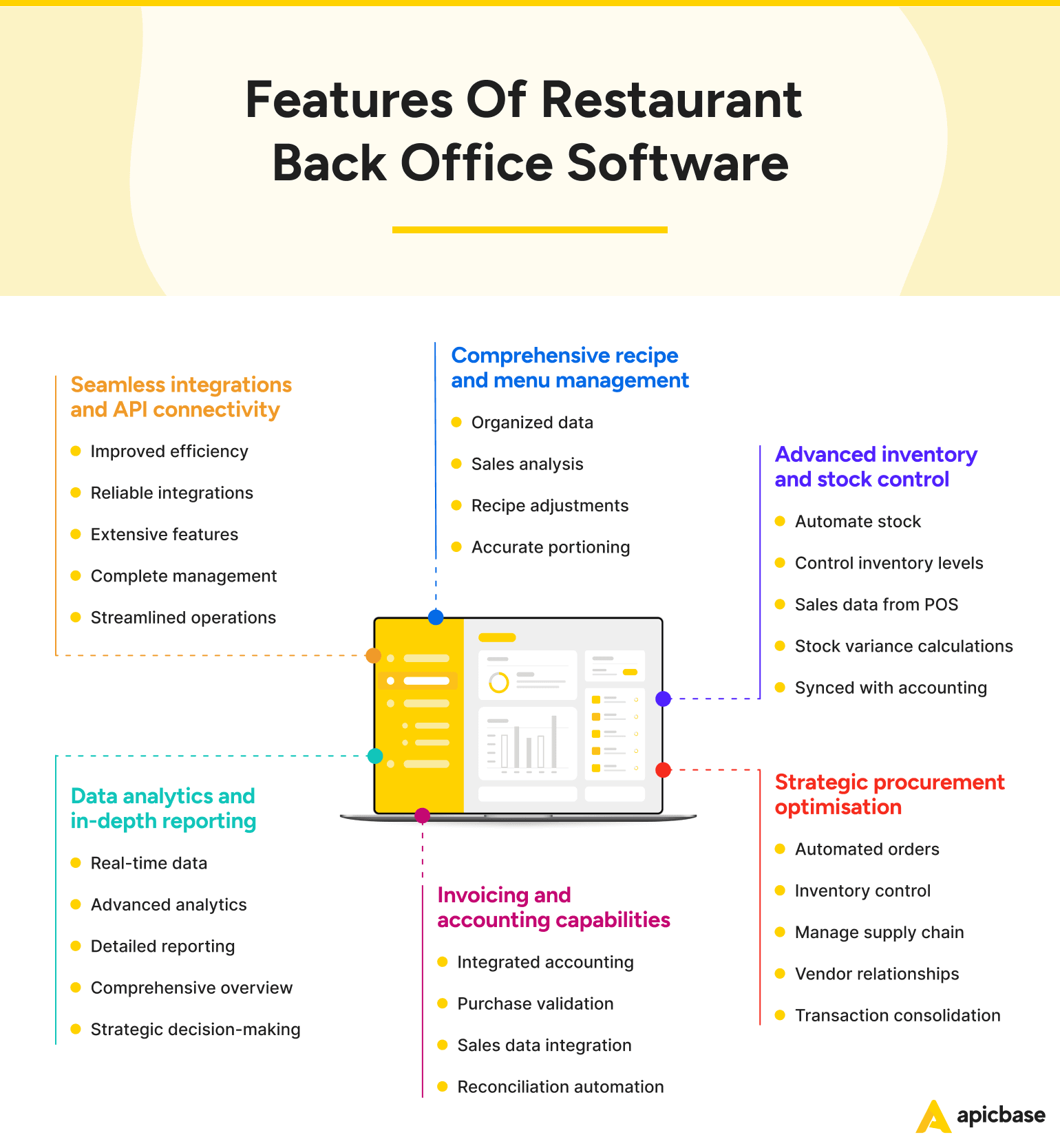 Funktionen von Backoffice-Software für Restaurants