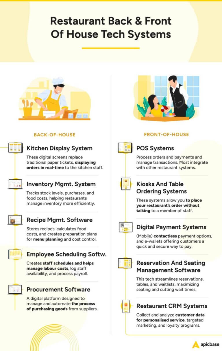 Back of House Restaurant Guide: Integrating FOH and BOH for Seamless ...