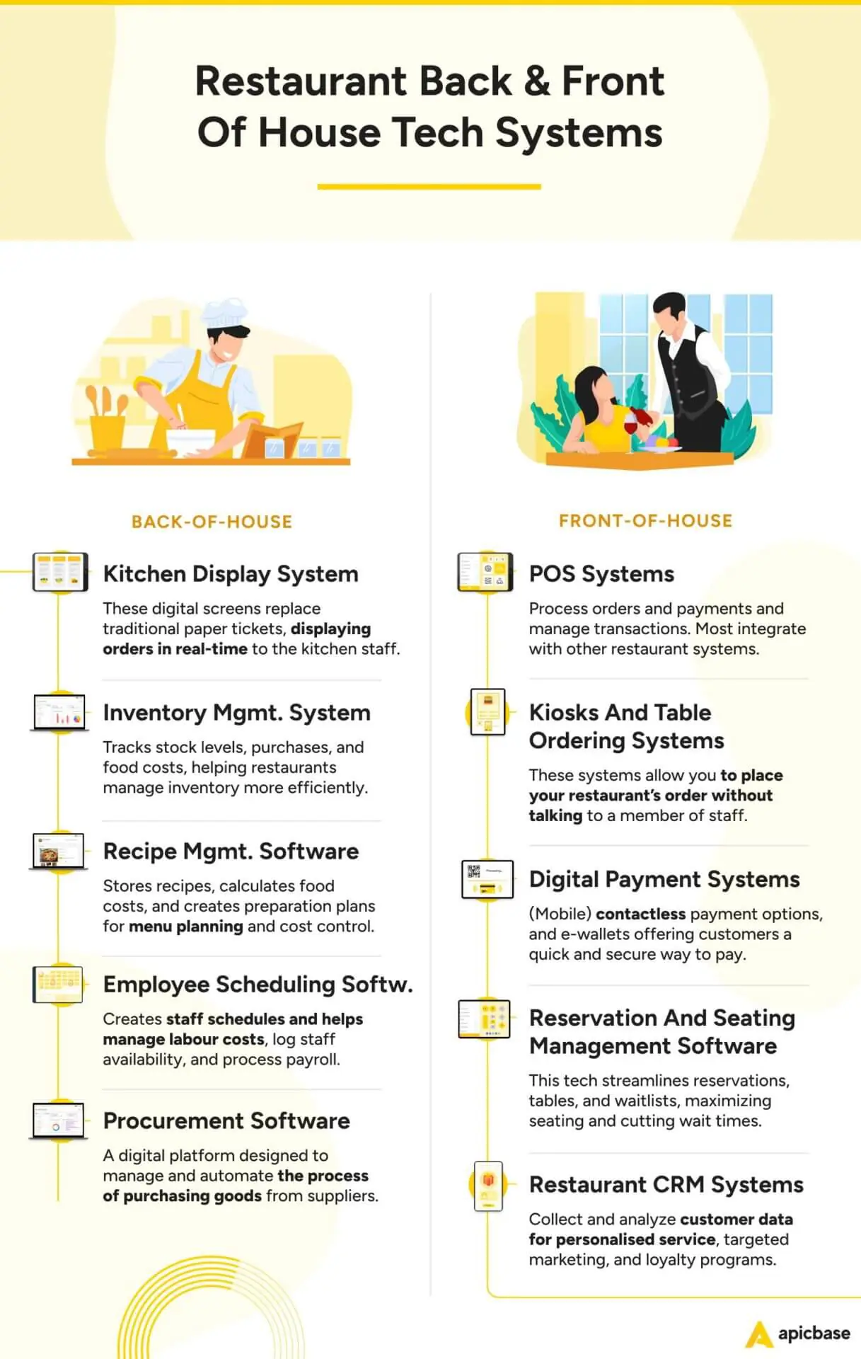 Restaurant Back & Front of House Tech Systems