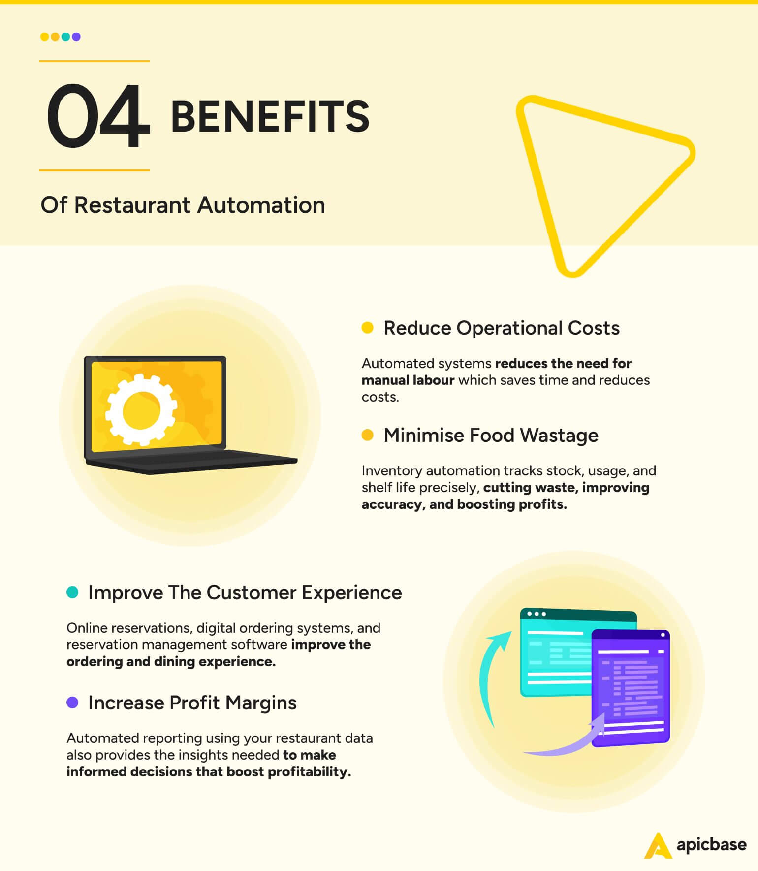 Restaurant Automatisering Voordelen
