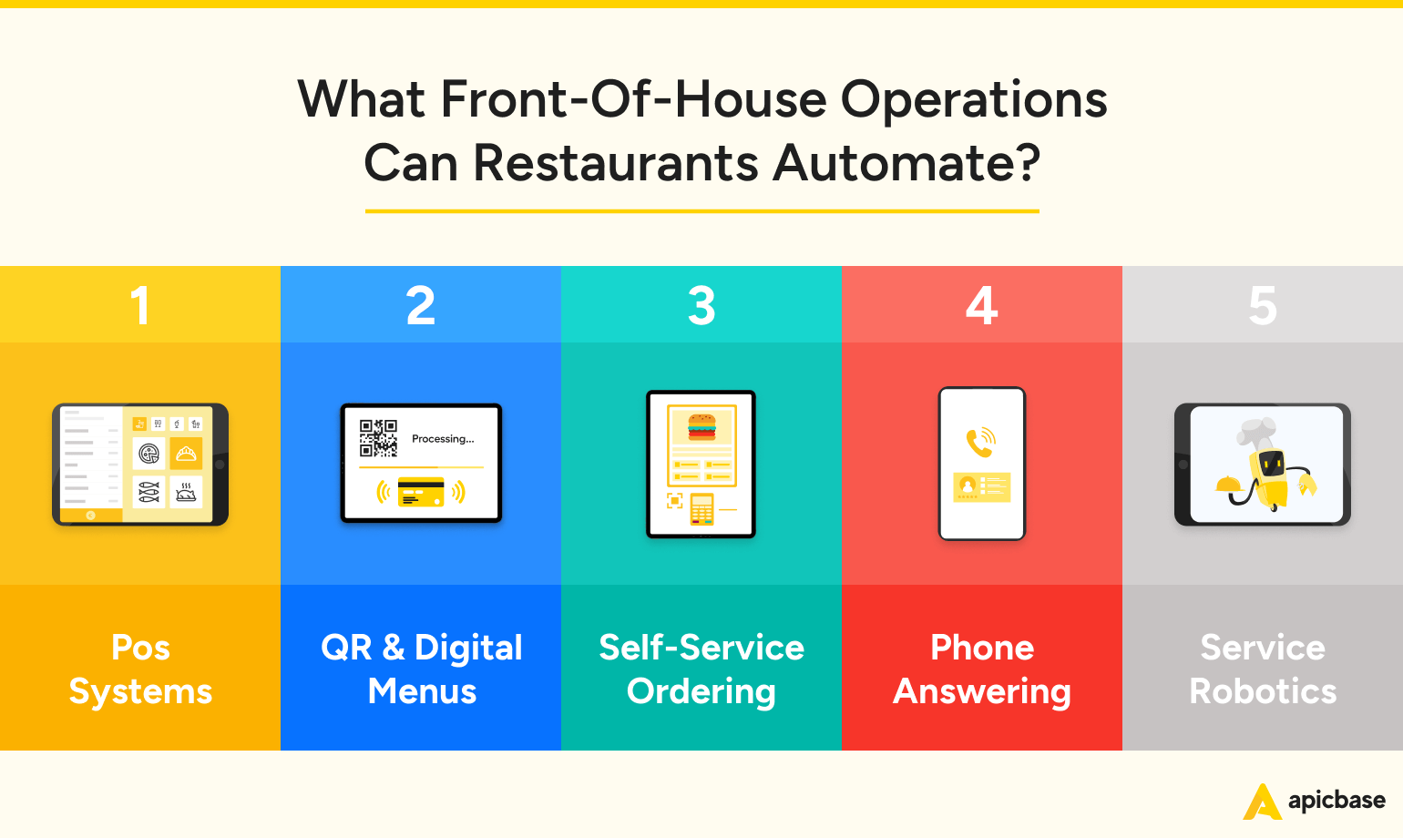 Restaurant Automation Front of House