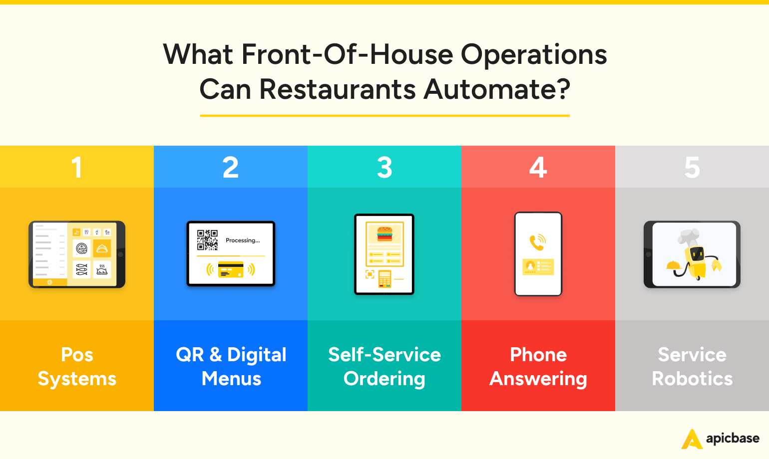 Automatisierung in der Gastronomie Front-of-House