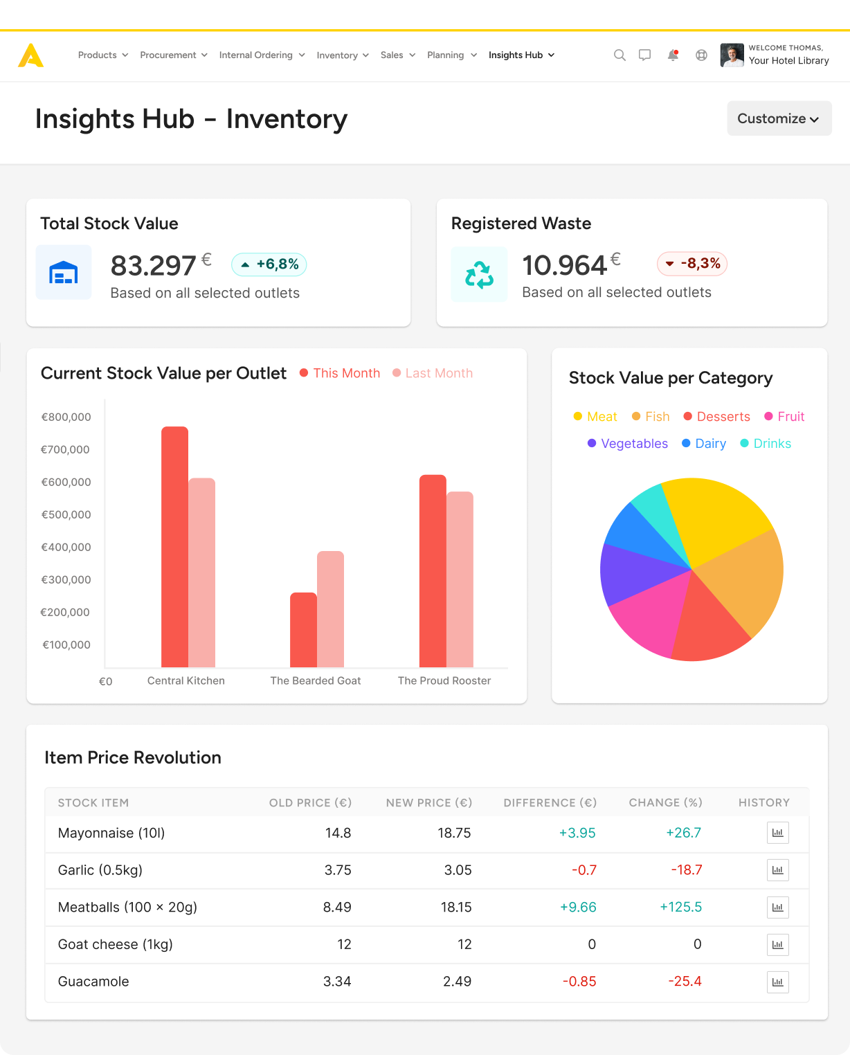 apicbase insights hub inventory