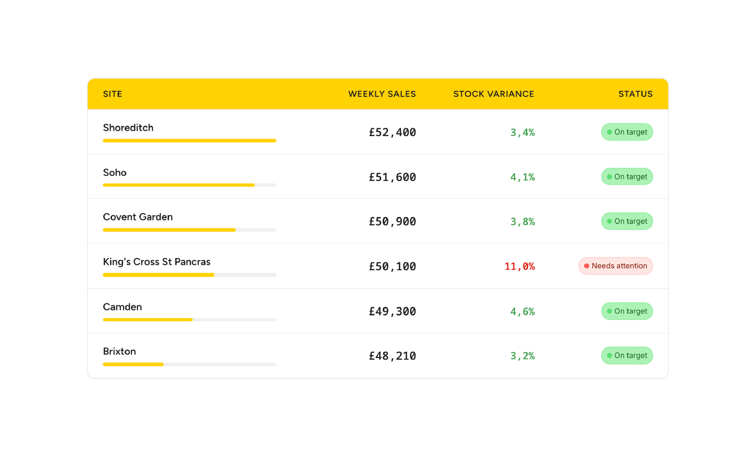 How software solves inventory challenges in restaurants