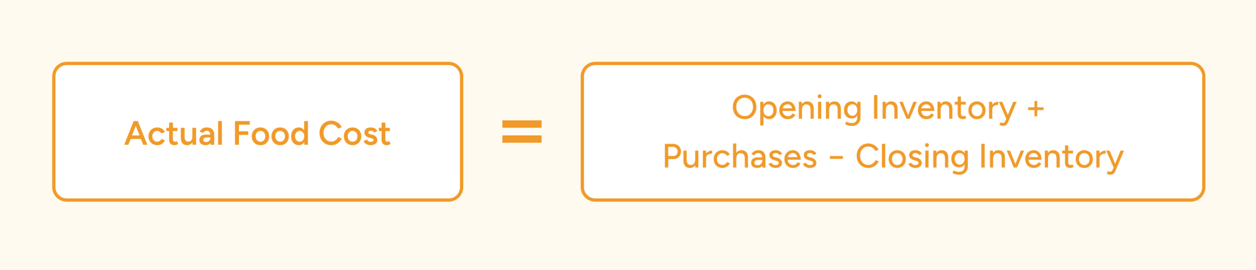 actual food cost formula