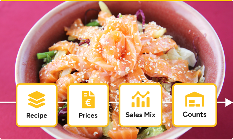 How to track food cost variance on ingredient level
