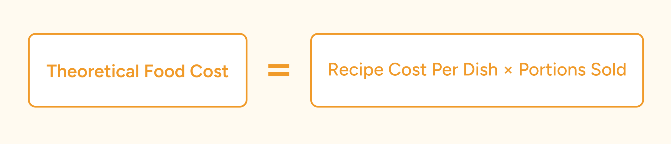 Theoretical Food Cost Formula