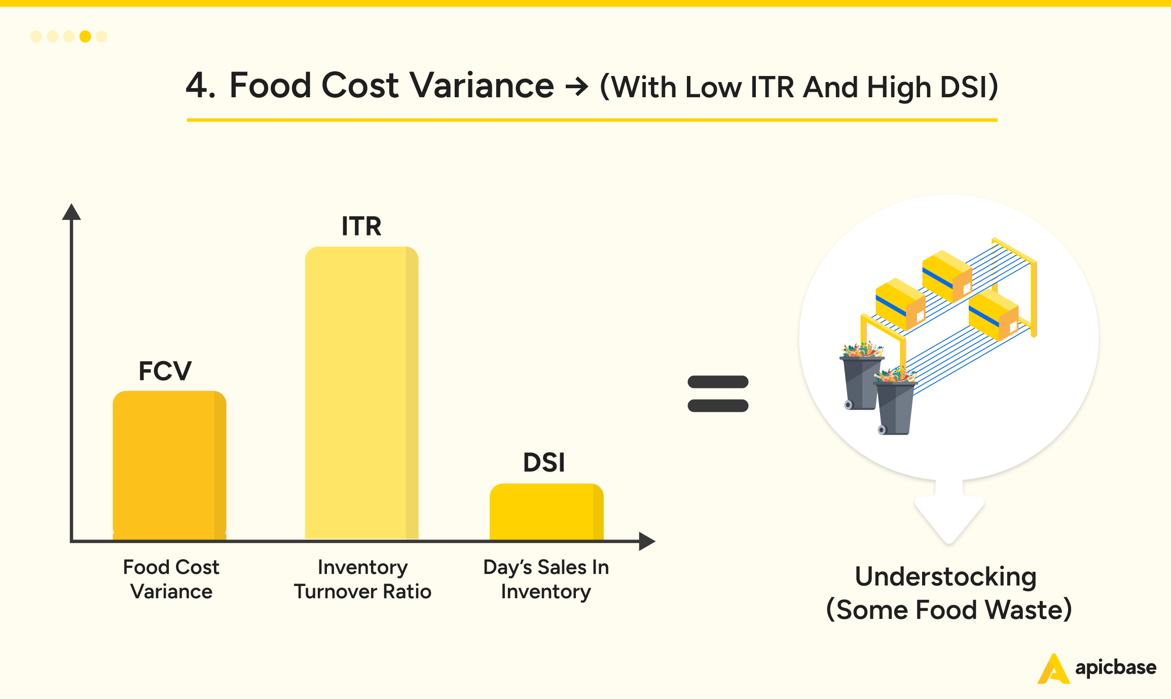 Restaurant Inventory Food Cost Variance