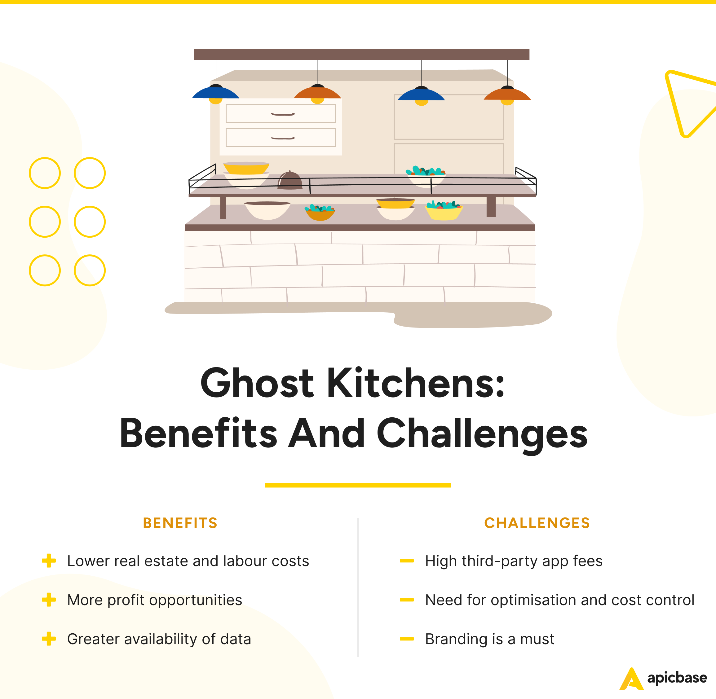 Ghost Kitchens Benefits and Challenges 