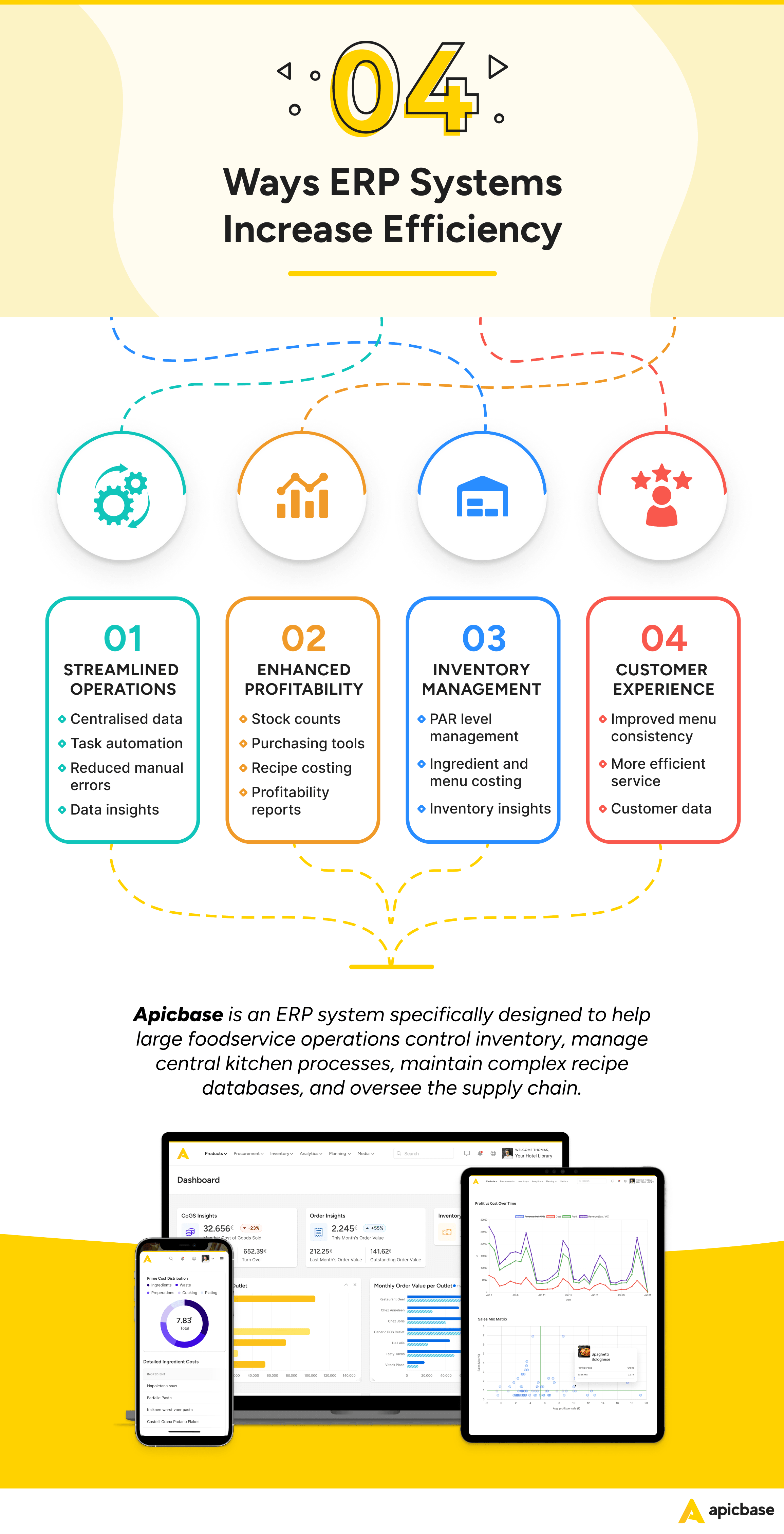 4 manieren ERP systemen efficiëntie verhogen