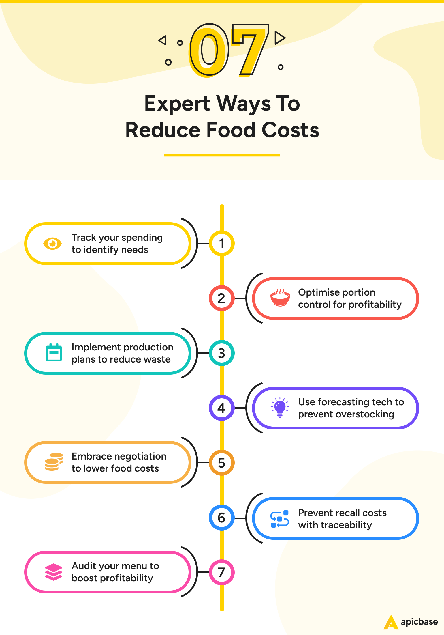 food cost control 7 ways to reduce