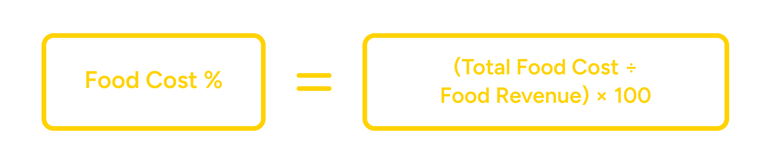food cost percentage formula