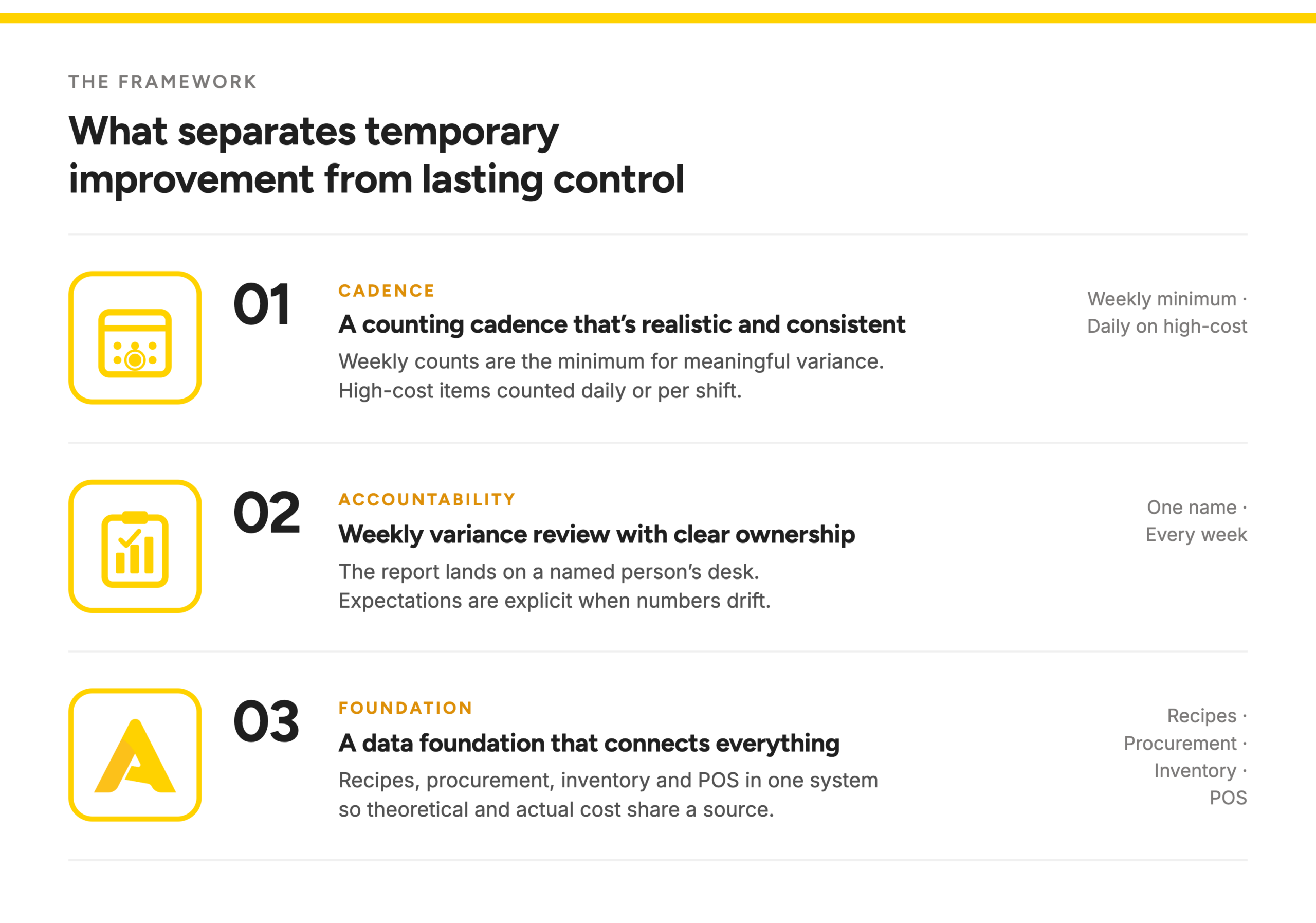 food cost control stock counting