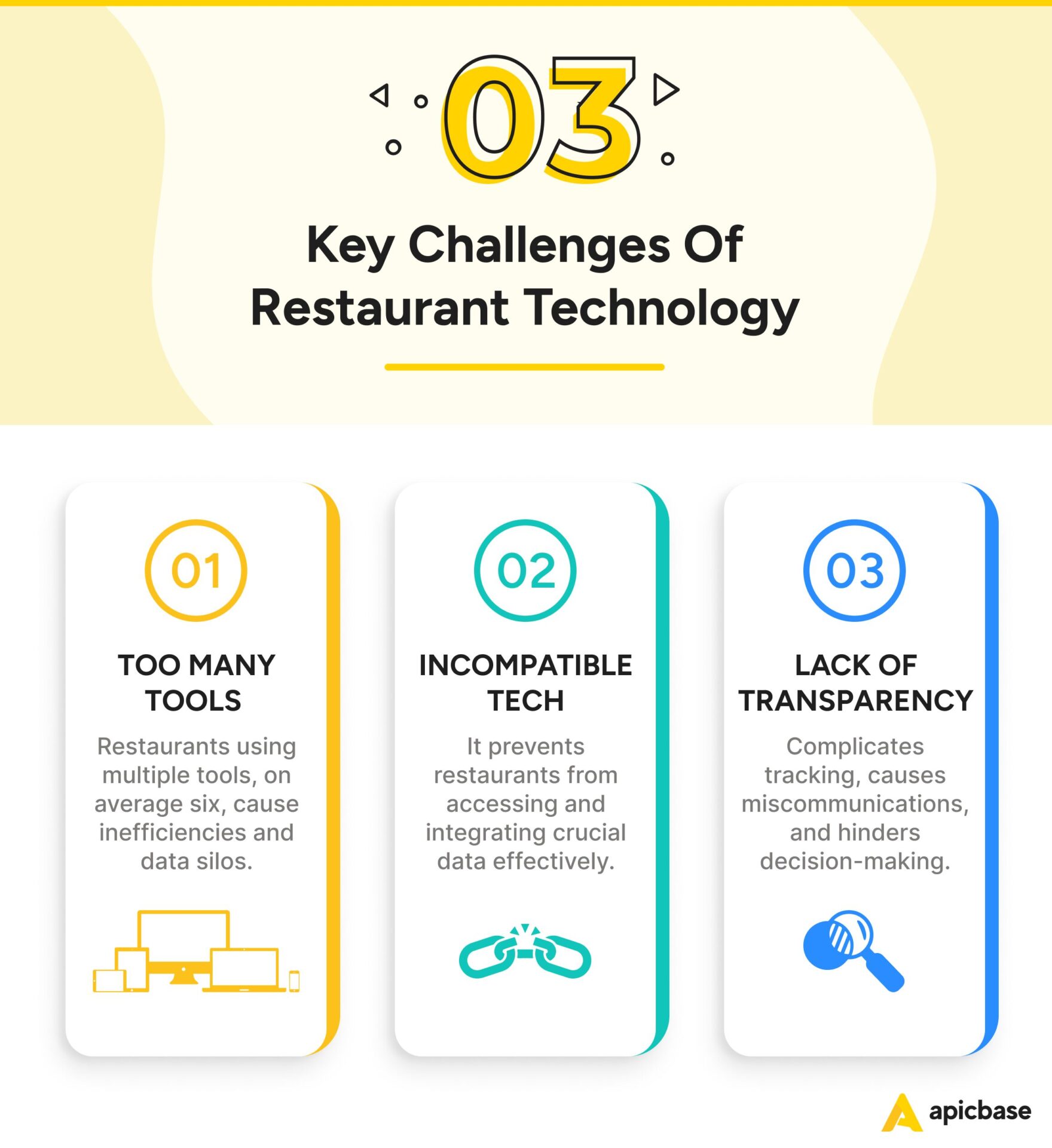 Restaurant tech stack challenges