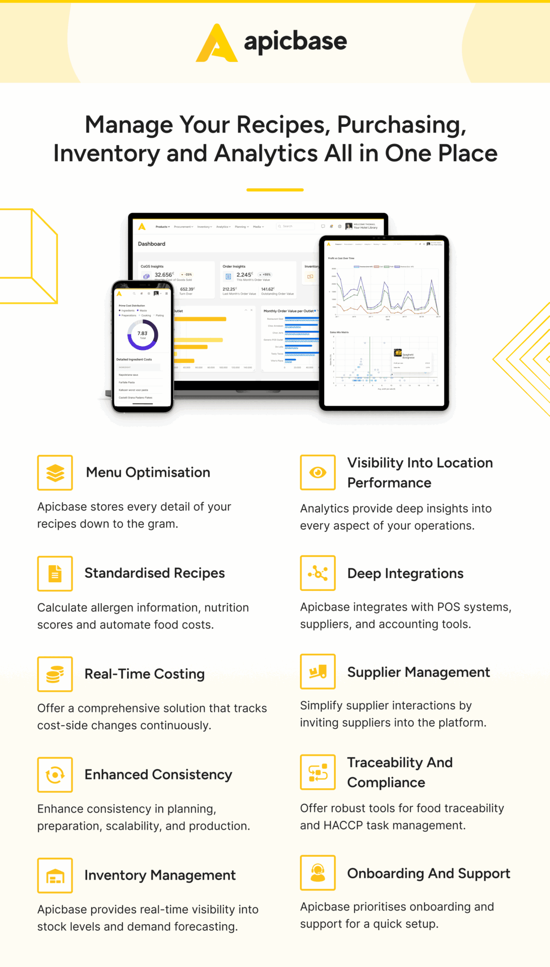 Restaurant tech stack apicbase solution