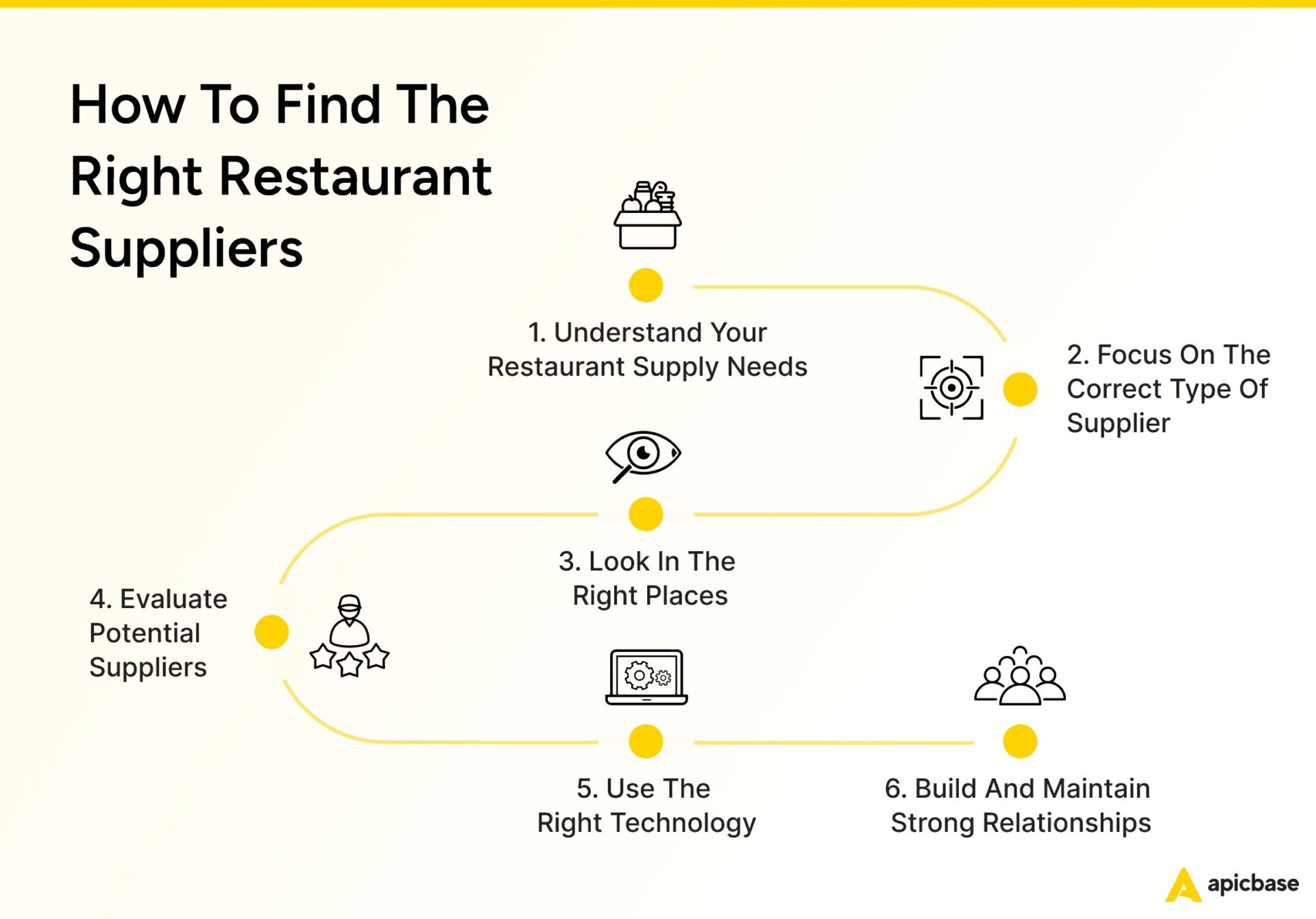 Wie Sie Restaurantlieferanten auswählen