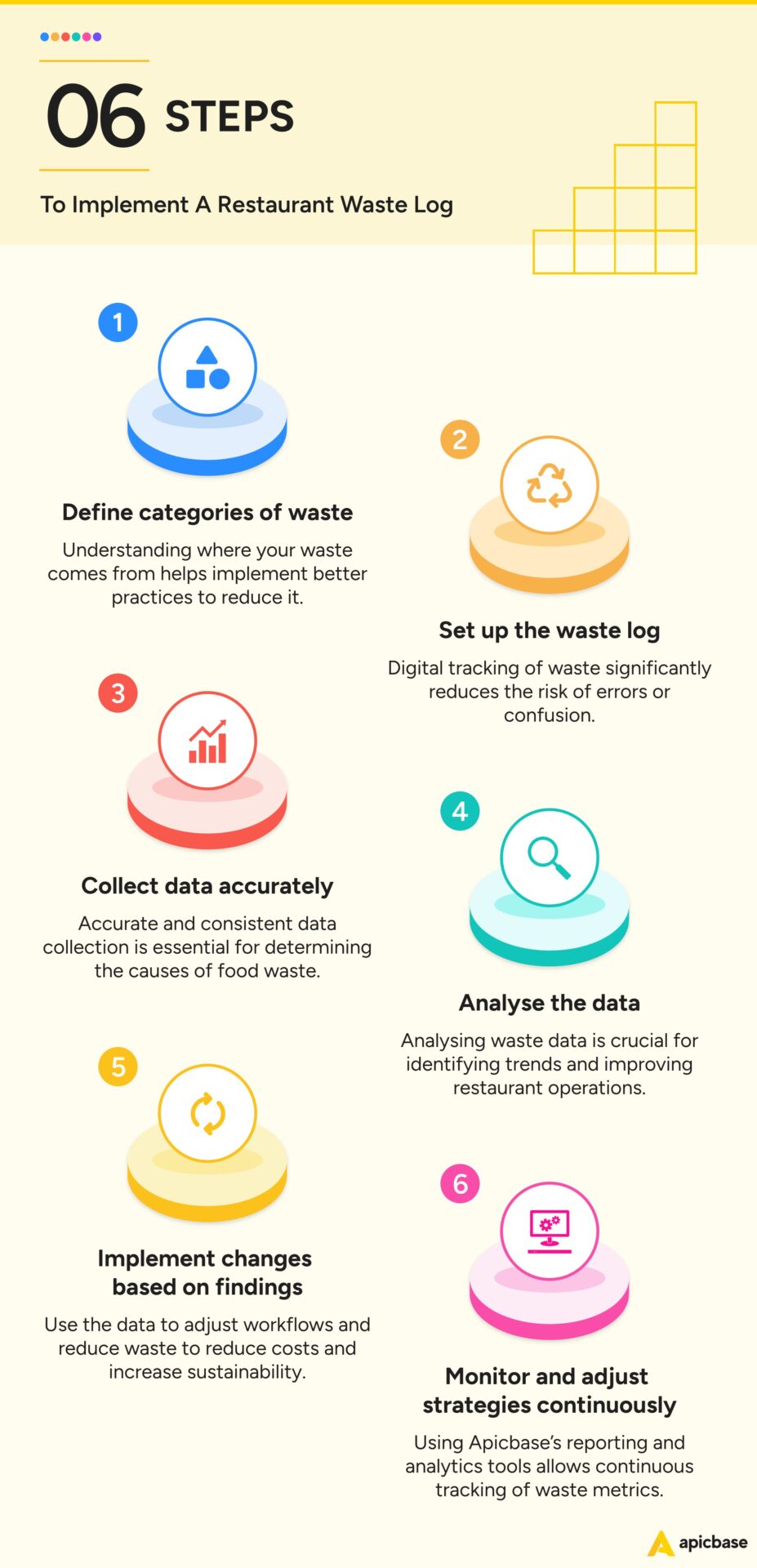 Restaurant Food Waste Logs 6 Steps