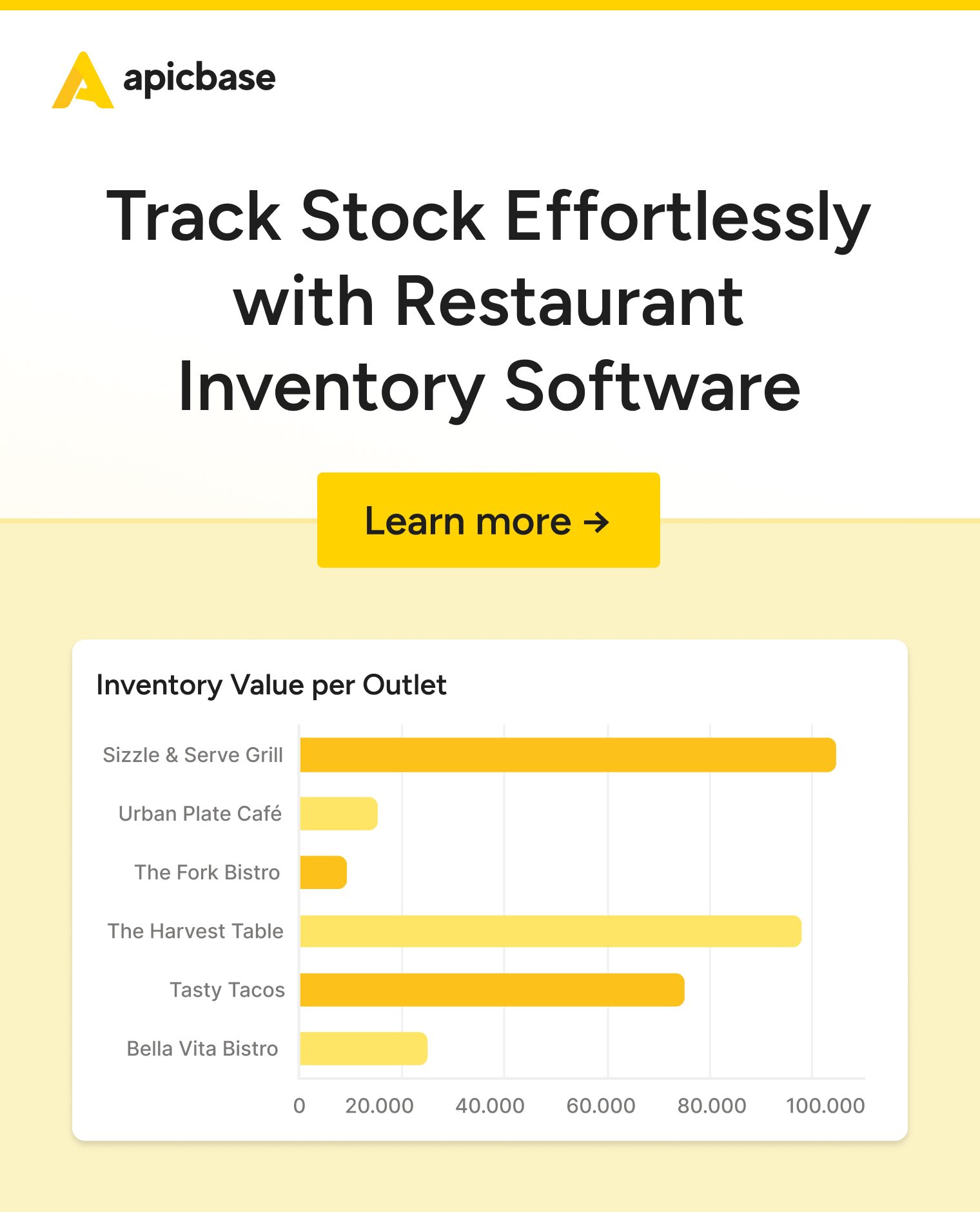 Restaurant Inventory Software