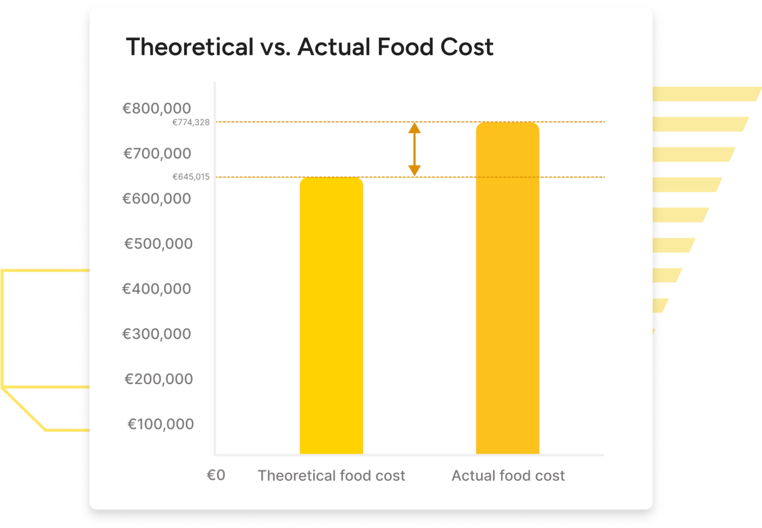 Menu Engineering & Recipe Development Software - Apicbase