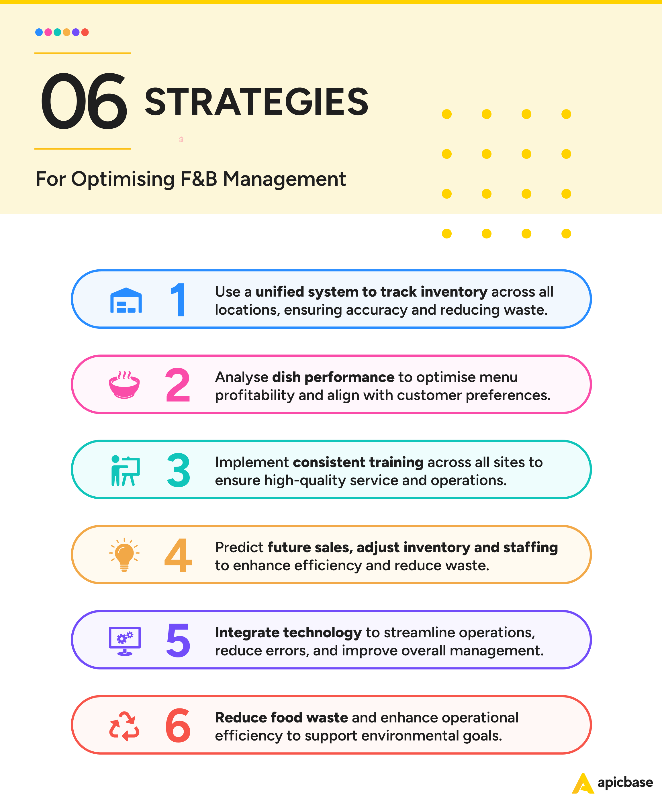 Food & Beverage Management Strategies