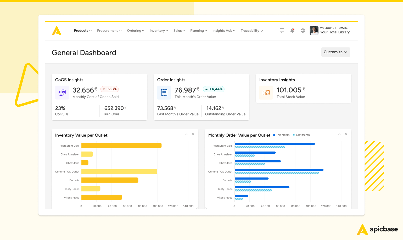 Food and Beverage Management Software