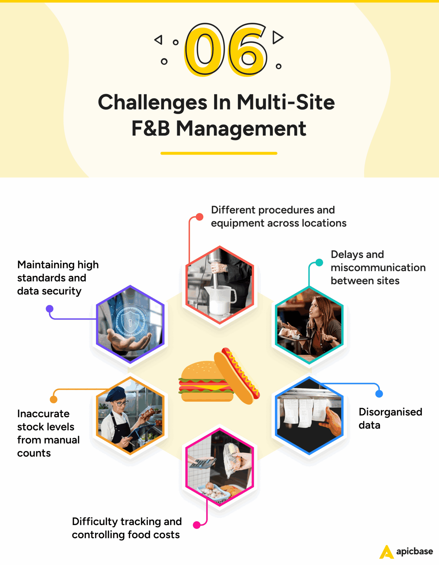 Challenges in Multi-Site F&B Management