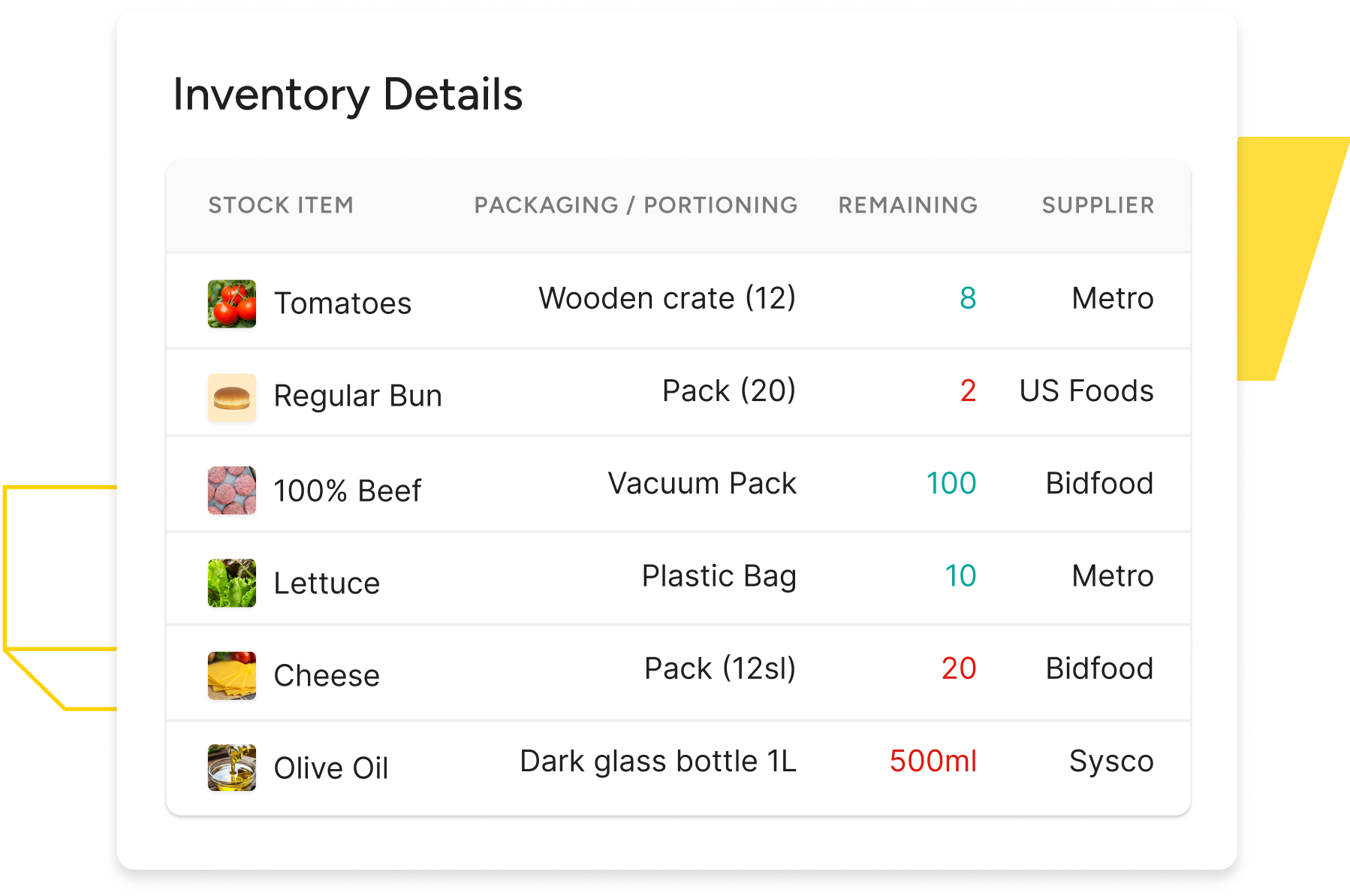 Inventory management