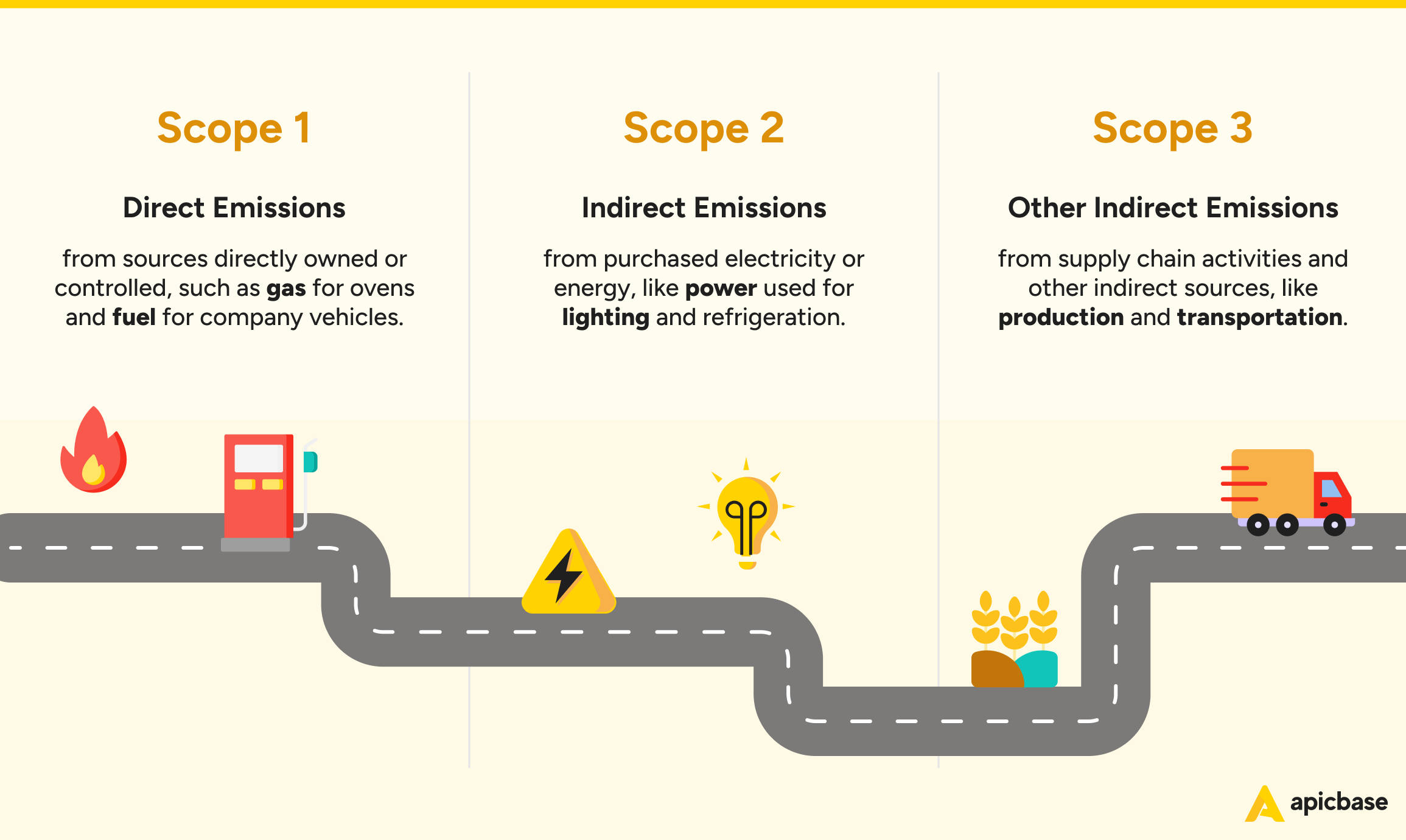 scope 3 co2 uitstoot rapportage verklaard