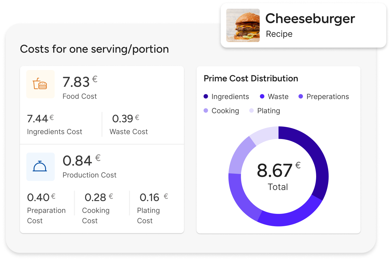 Recipe Costing