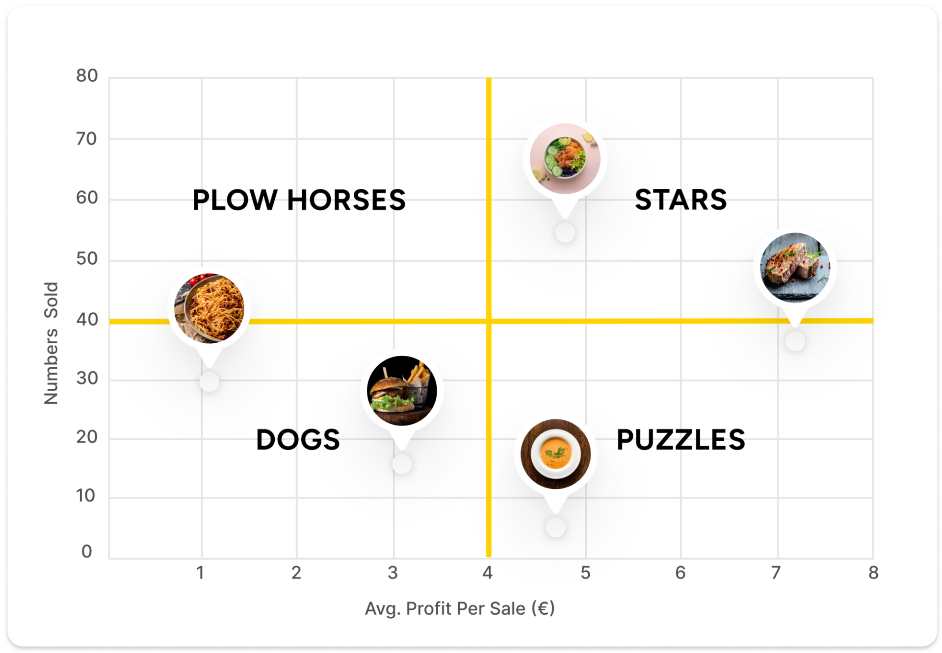 sales-matrix