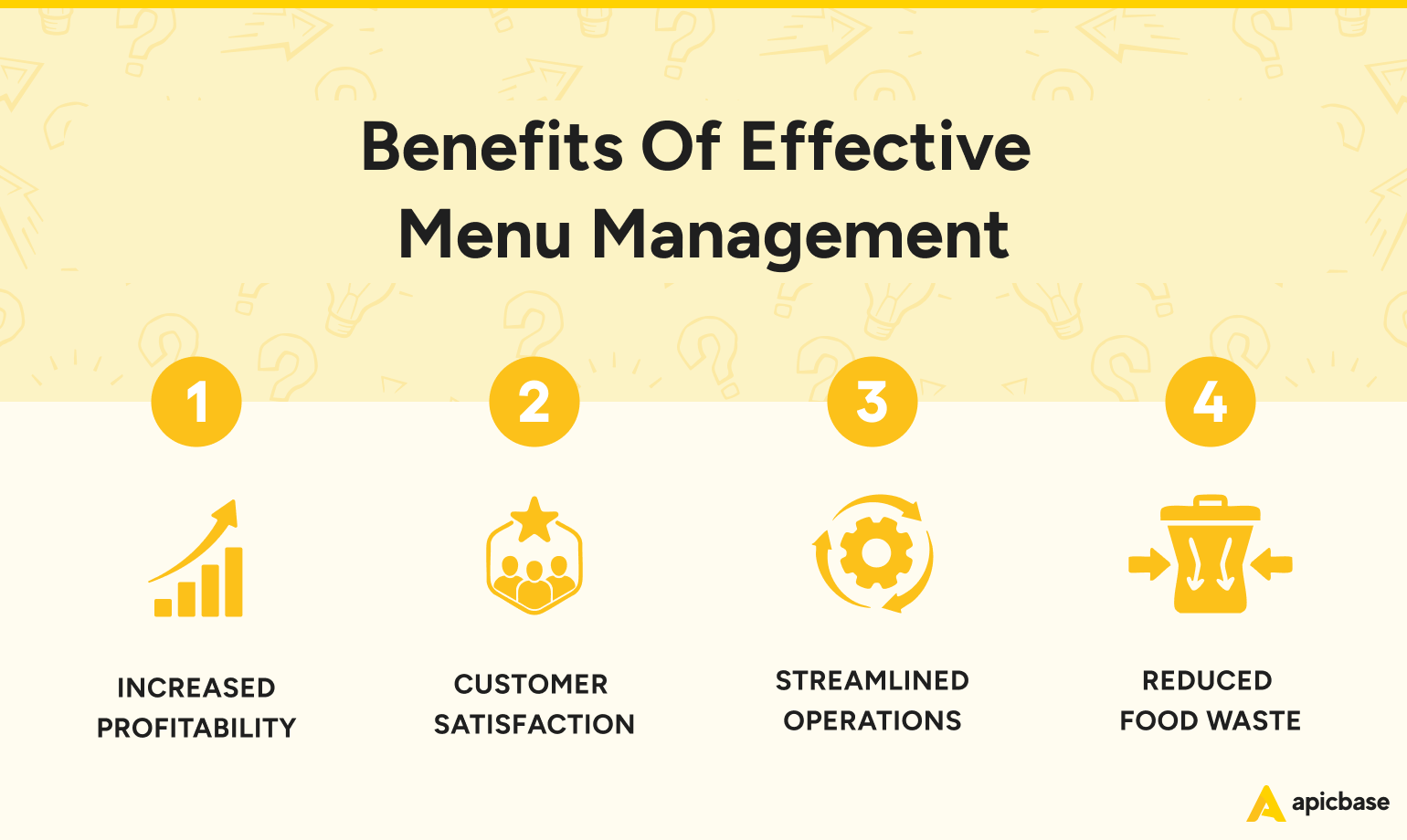 Restaurant menu management benefits