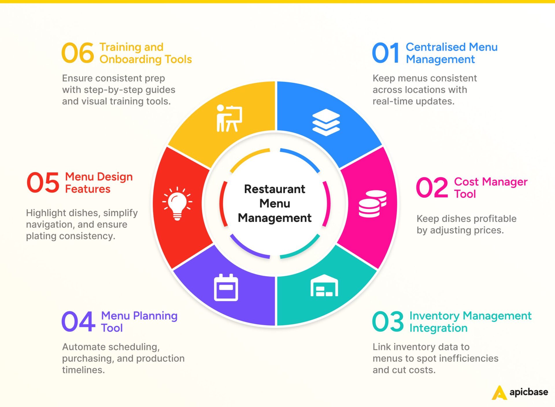 Restaurant Menu Management System Features