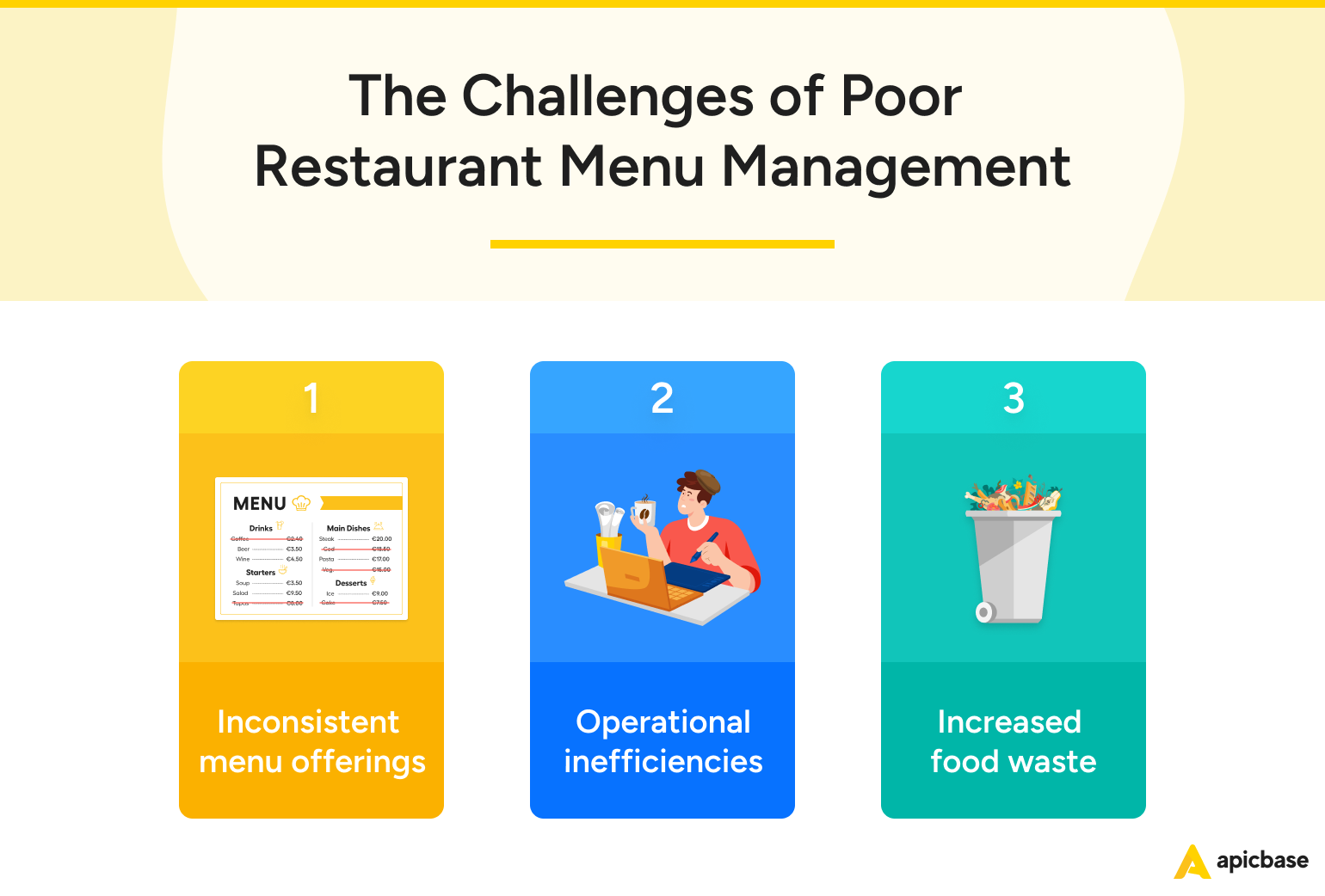 Restaurant menu management challenges