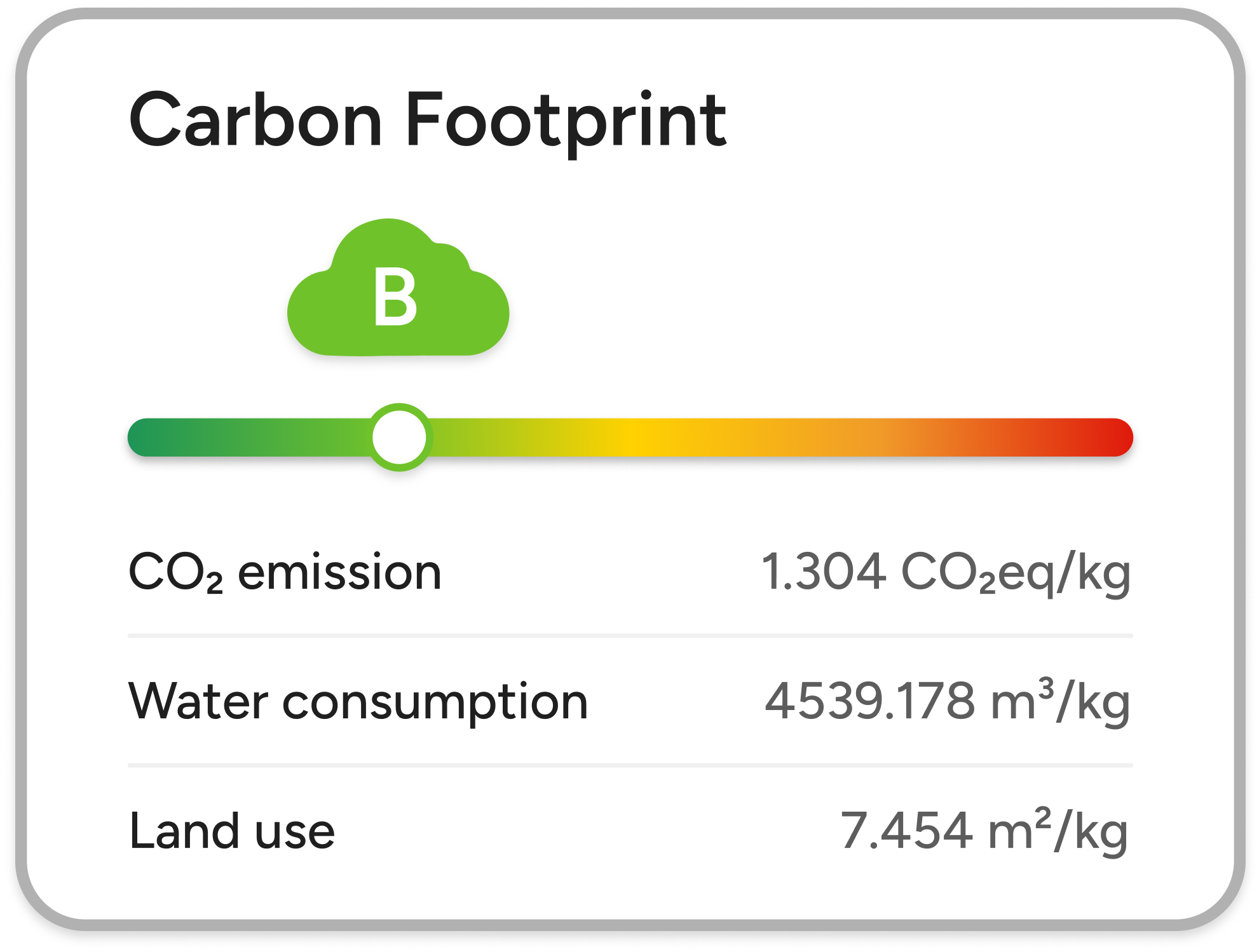 carbon-footpint