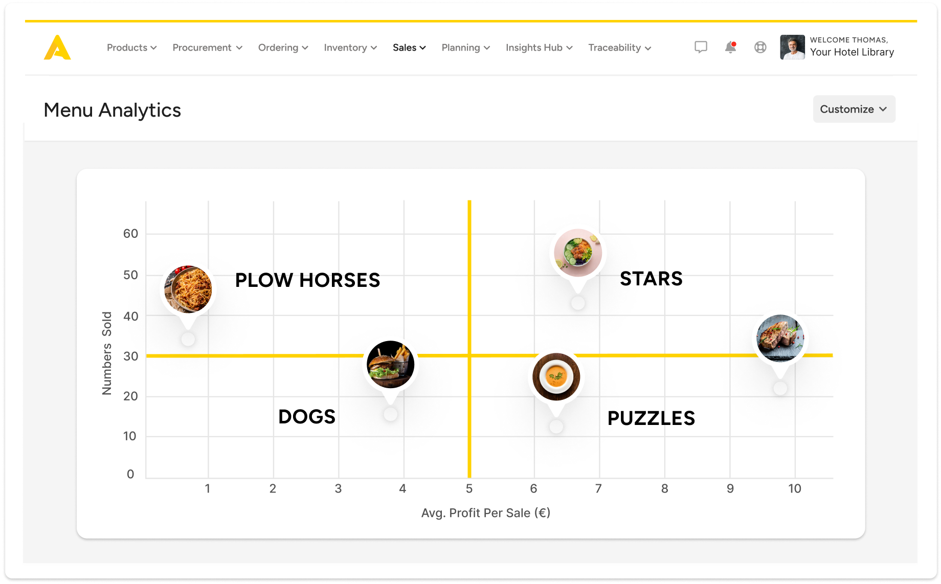 menu-analytics-sales-matrix