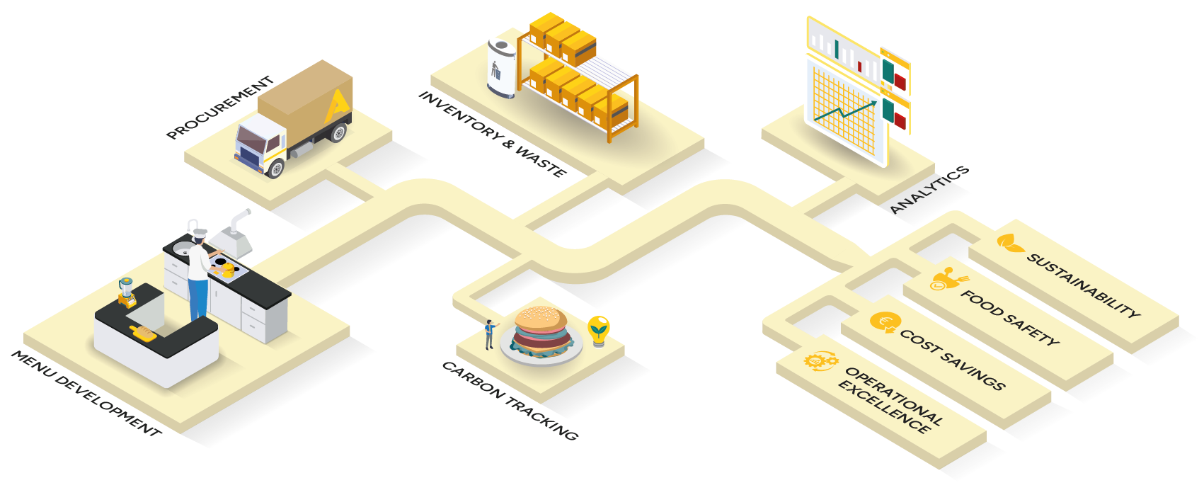 Apicbase Module Flow