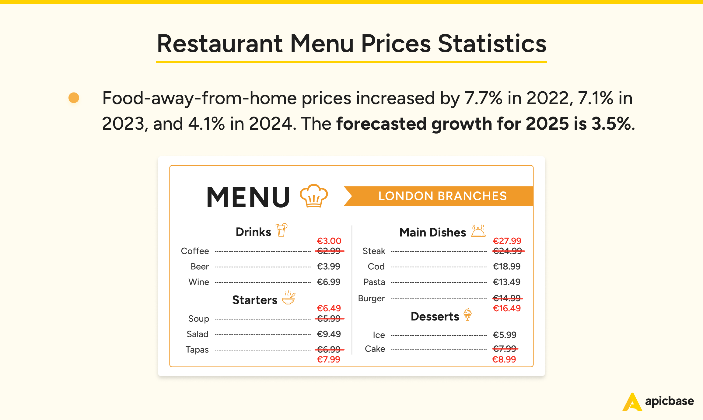 Restaurant Industry Statistics Menu 2025